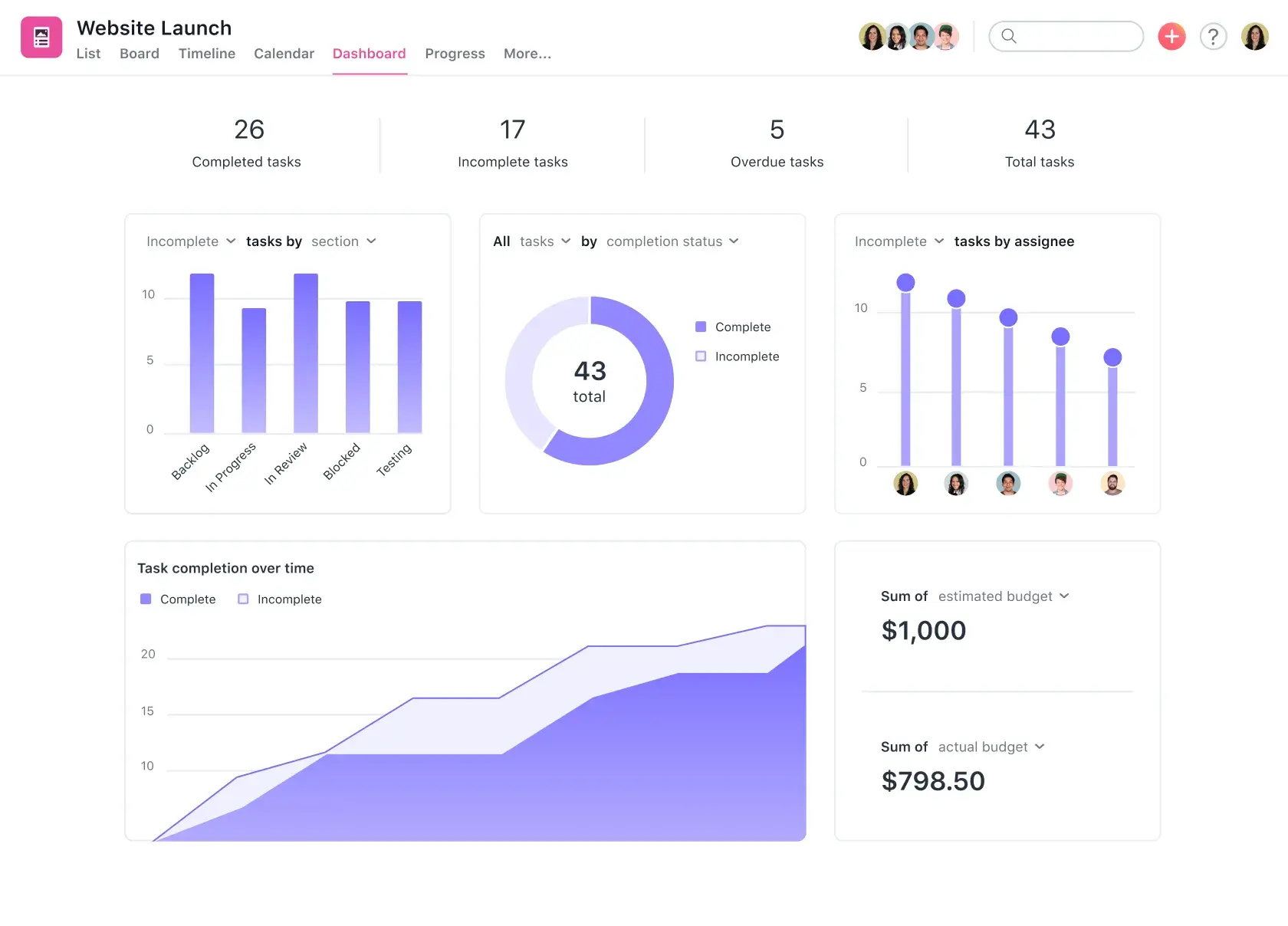 Website launch dashboard in Asana