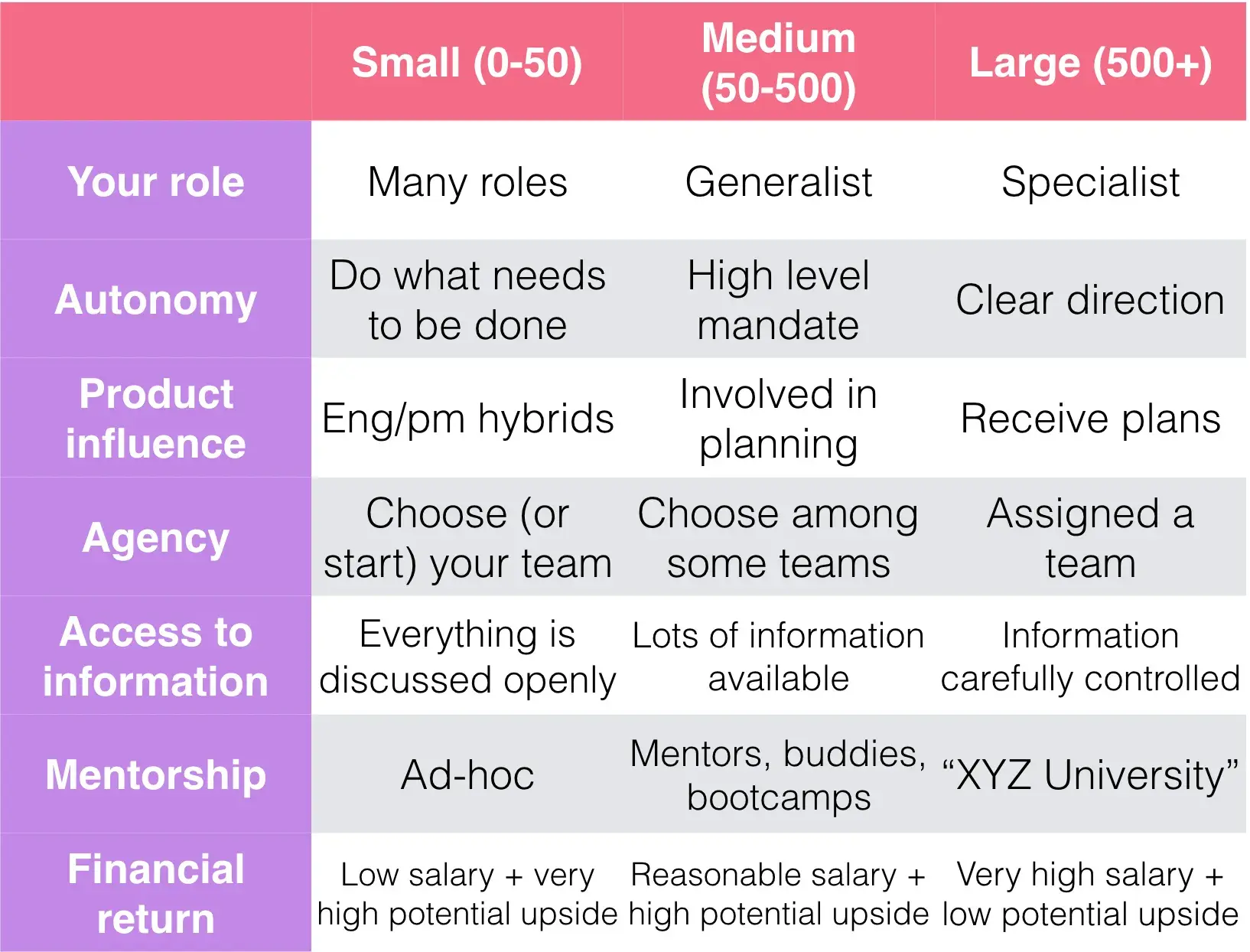 Company size differences image