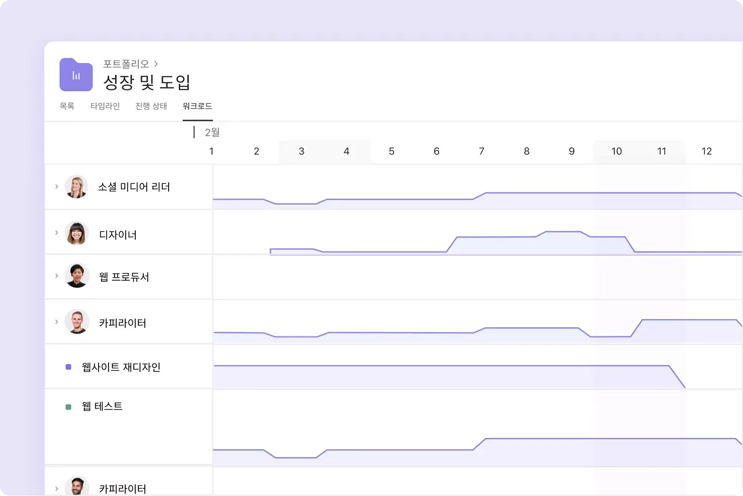 Asana에서 리소스 할당 관리하기