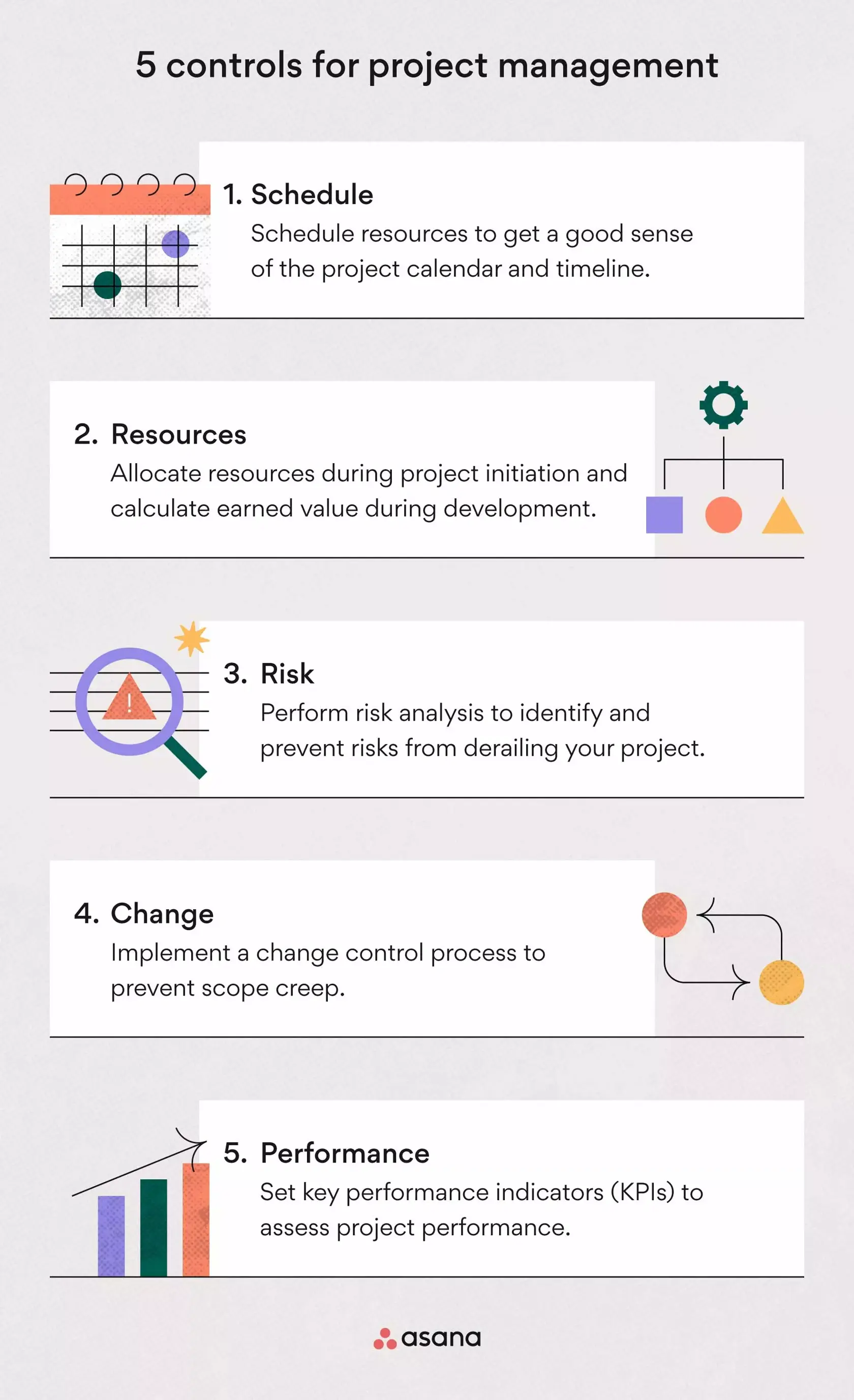 [inline illustration] 5 project management controls (infographic)