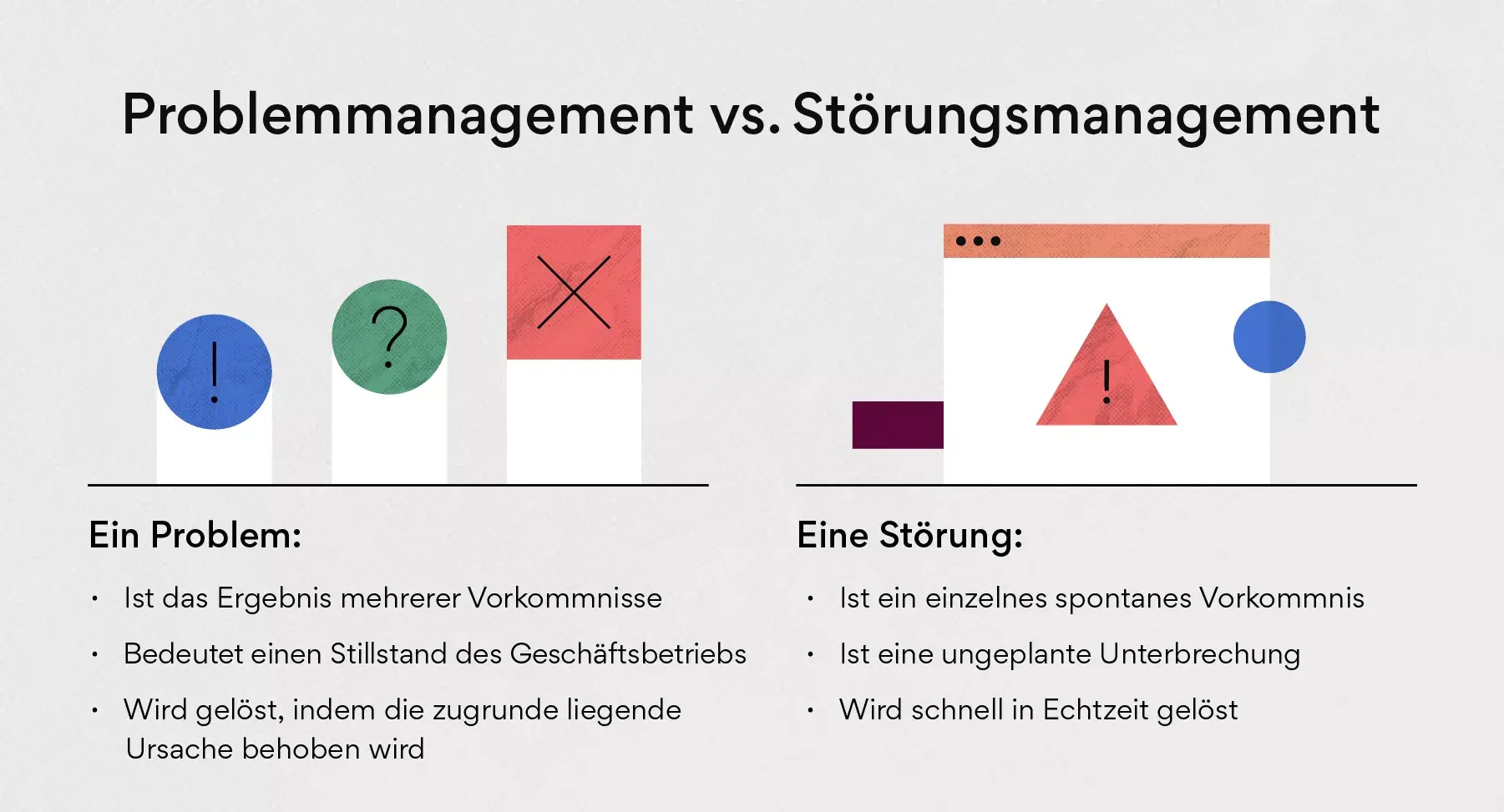 Problemmanagement vs. Störungsmanagement