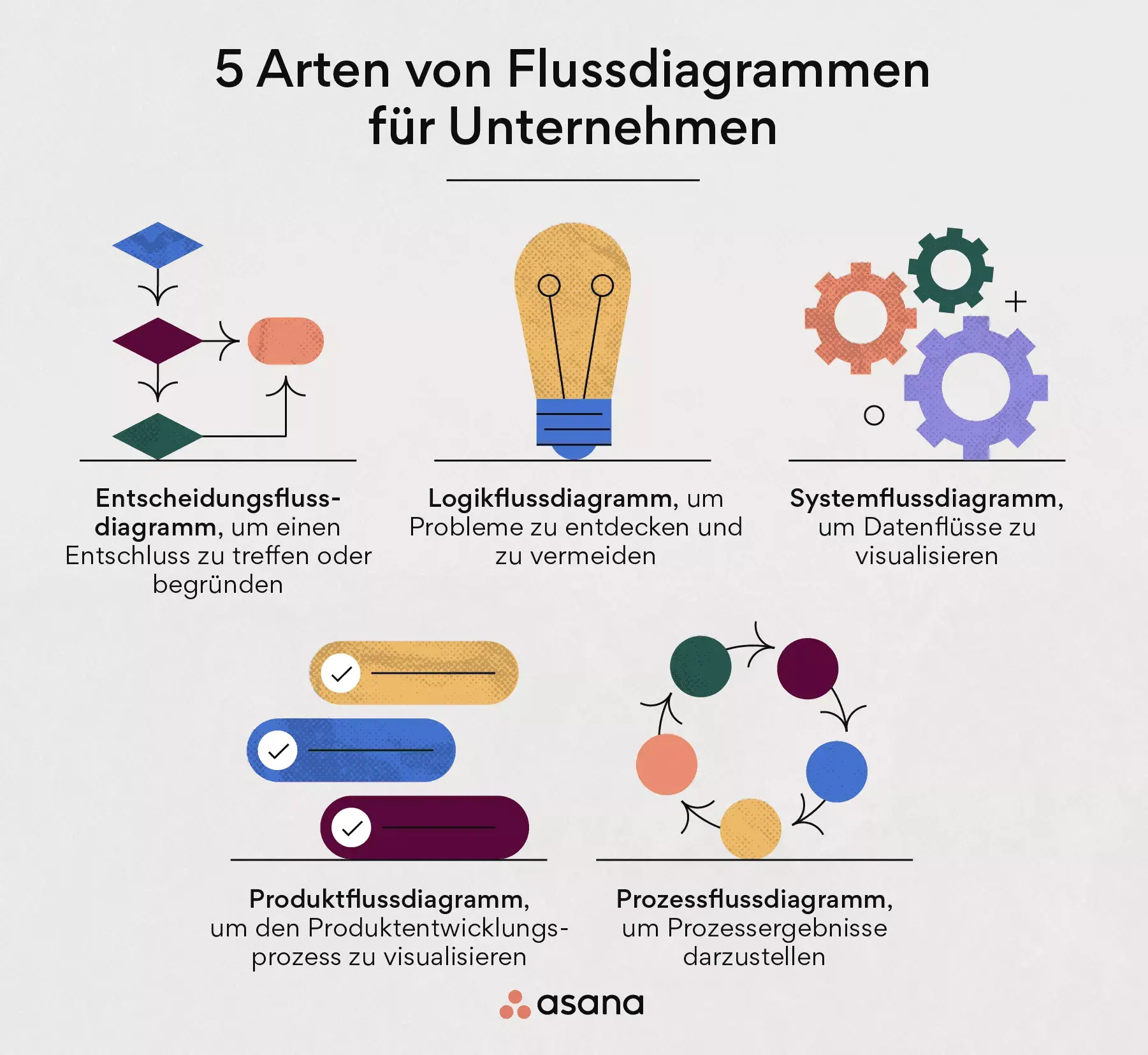 Arten von Flussdiagrammen für Unternehmen