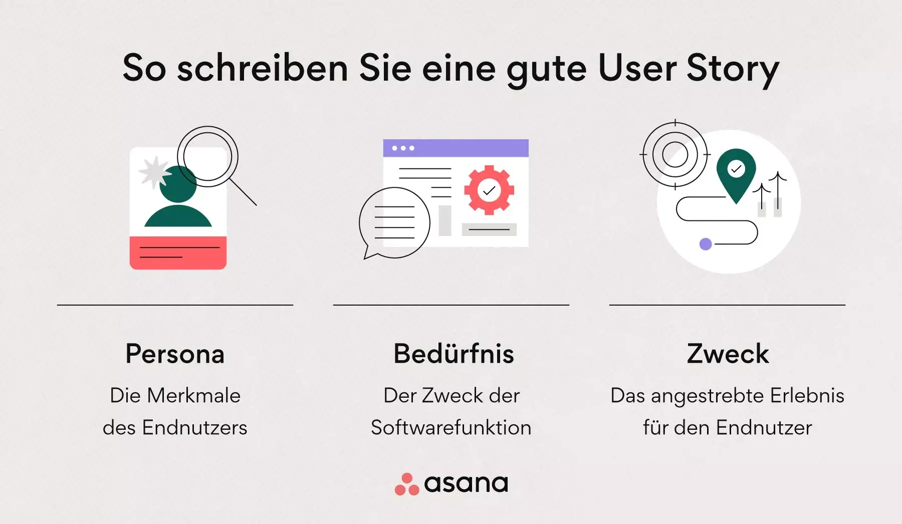 So schreiben Sie eine gute User Story