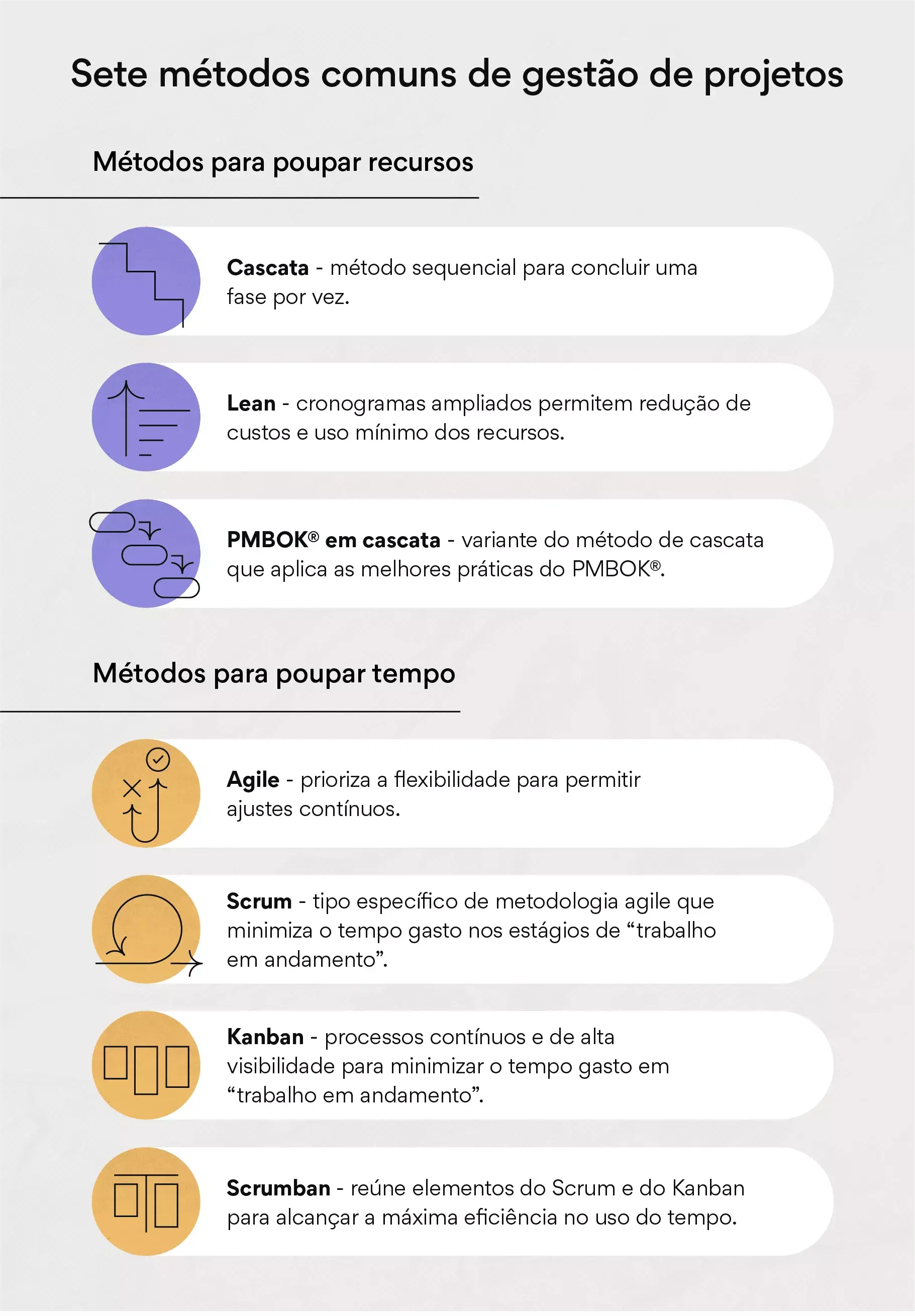 Sete métodos comuns de gestão de projetos