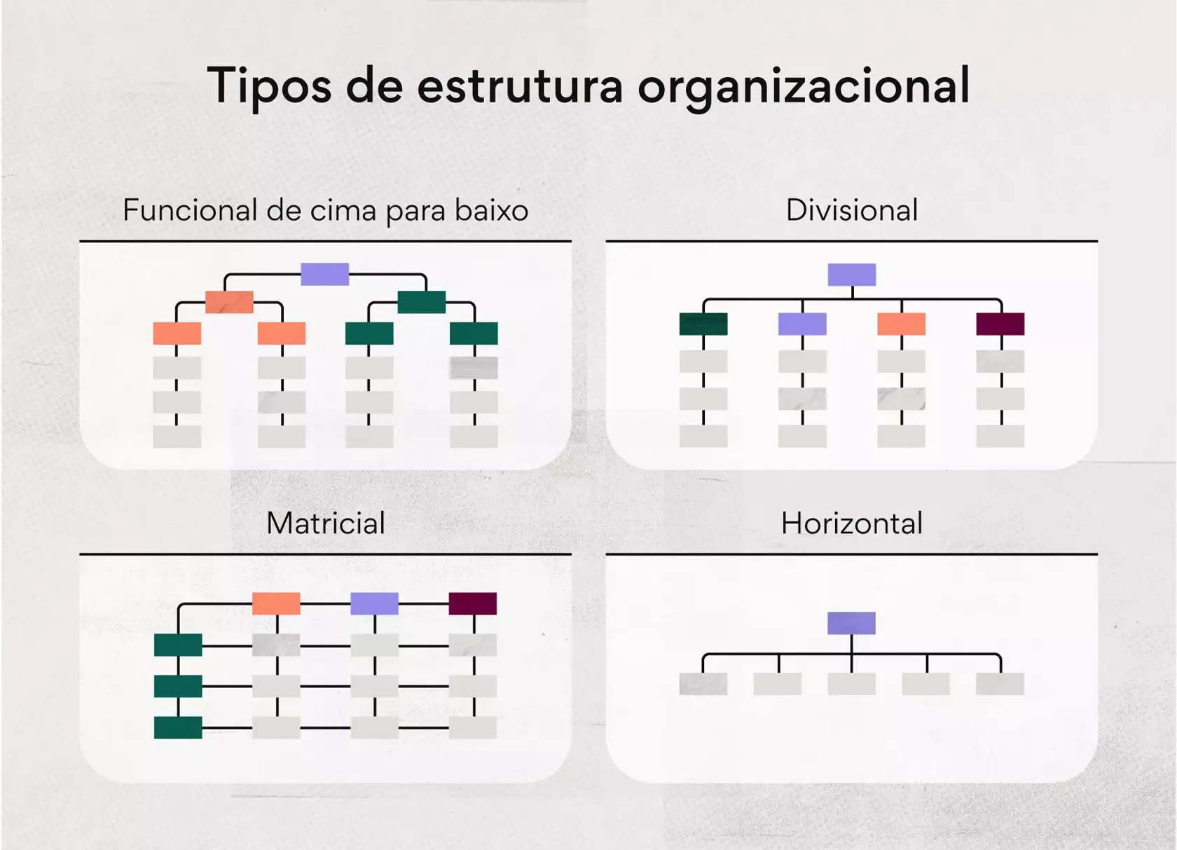 Tipos de diagrama organizacional