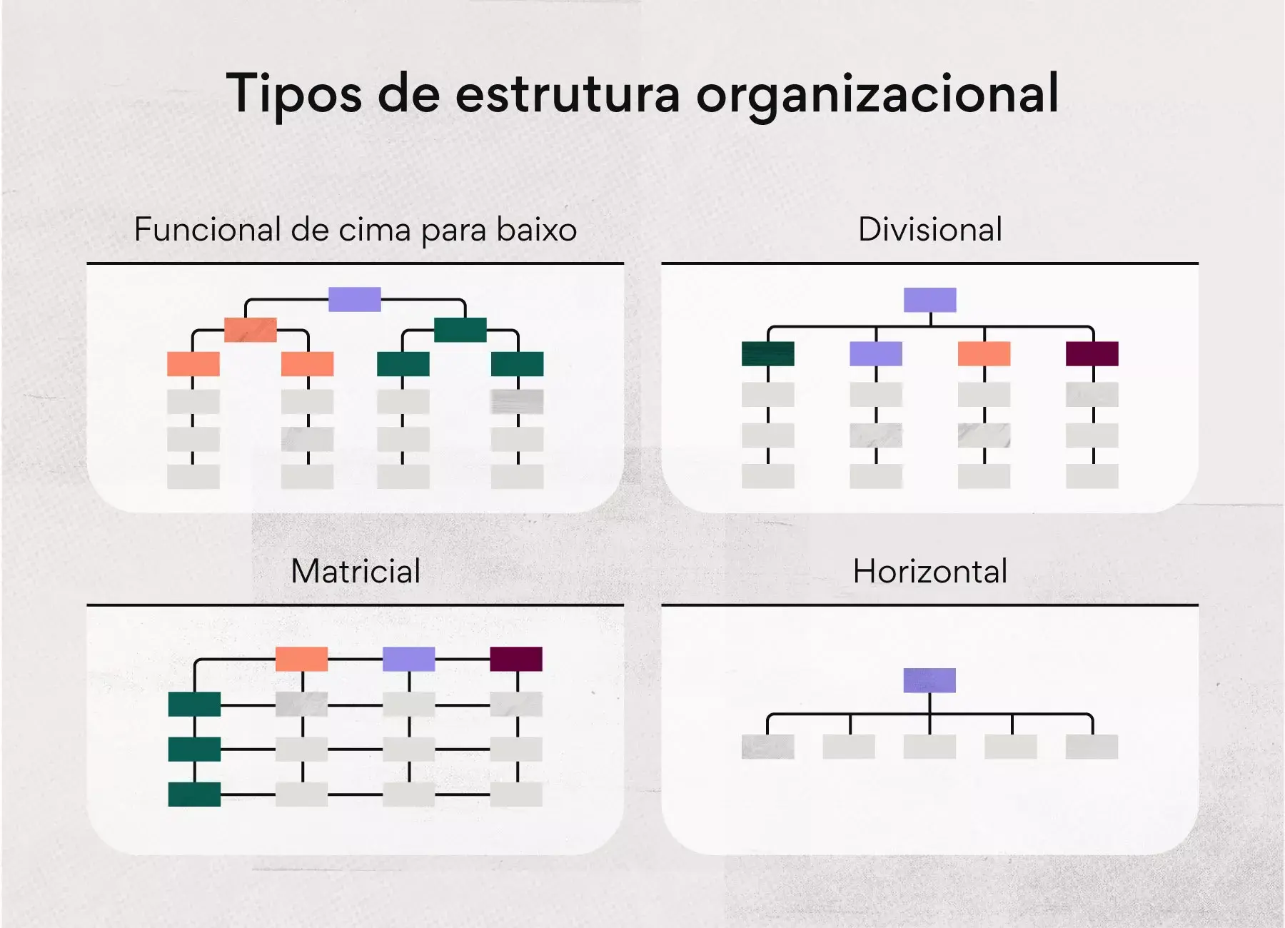 Tipos de diagrama organizacional