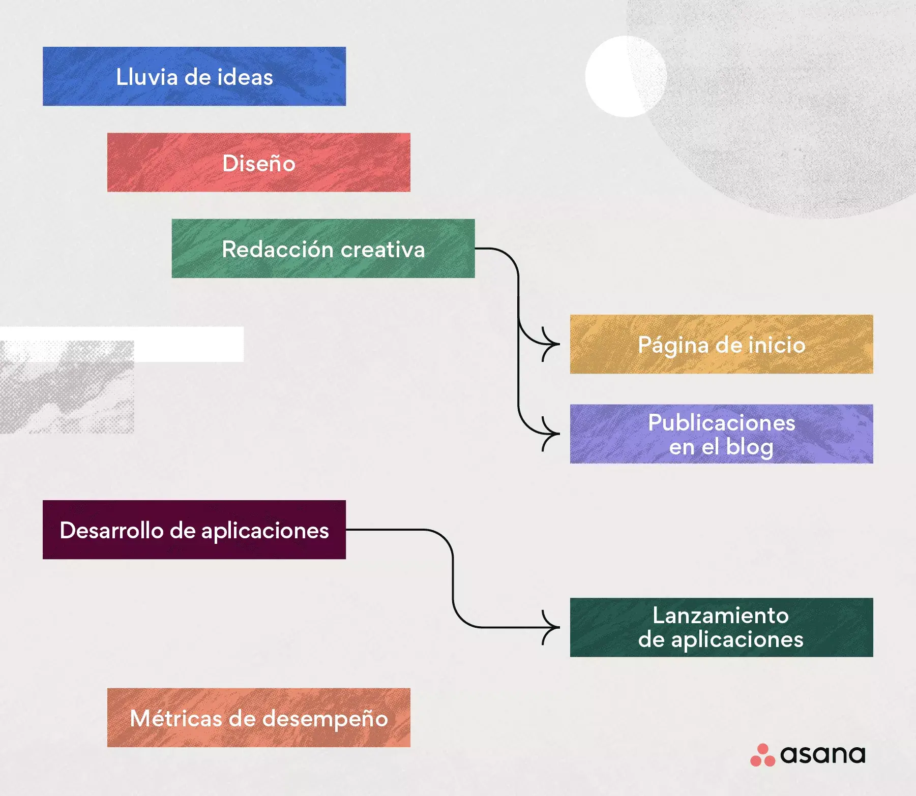 Ejemplo de plantilla para flujo de trabajo