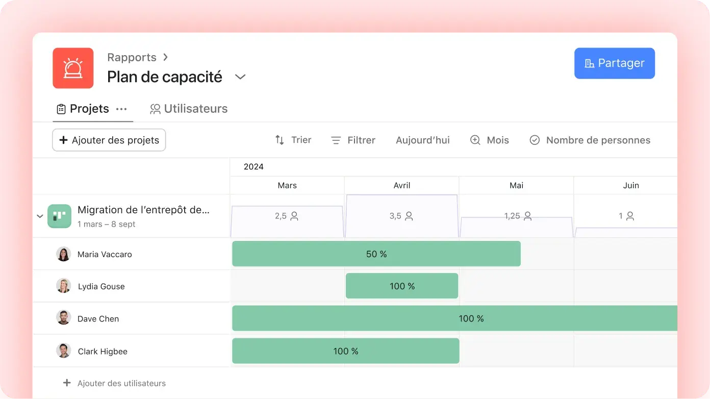 Interface utilisateur du produit indiquant le nombre total d’heures allouées aux membres de l’équipe affectés à un projet de migration de l’entrepôt de données