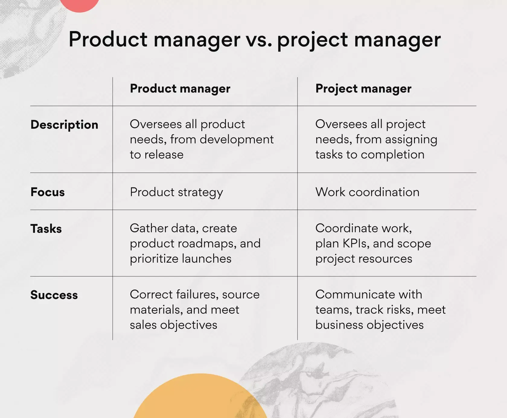 product-manager-versus-project-manager-key-differences-between-roles