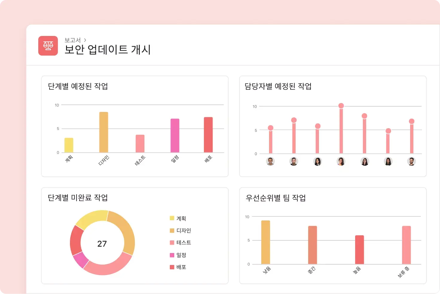 Asana의 프로젝트 대시보드 맞춤 설정하기