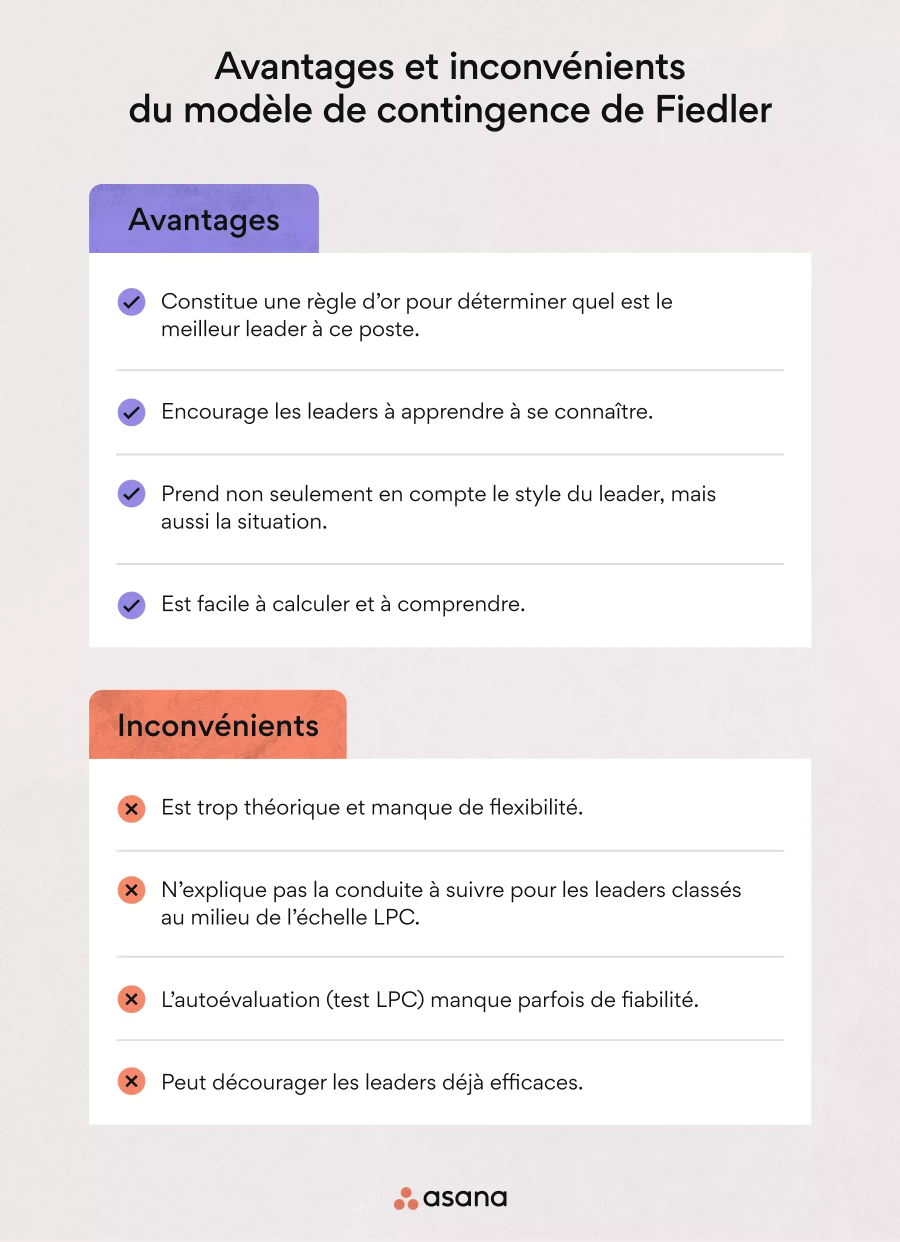 Avantages et inconvénients du modèle de contingence de Fiedler