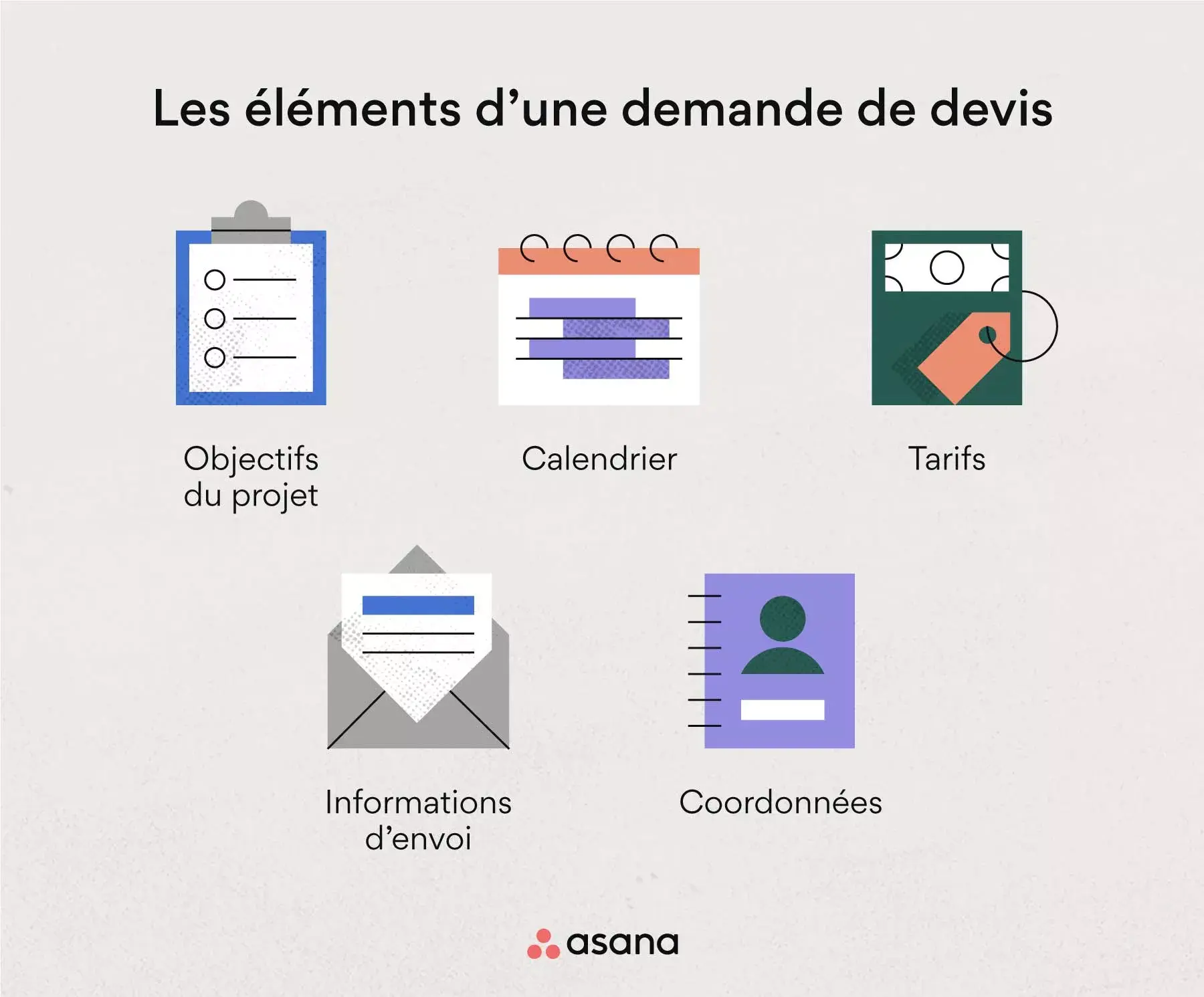 Les éléments d’une demande de devis 