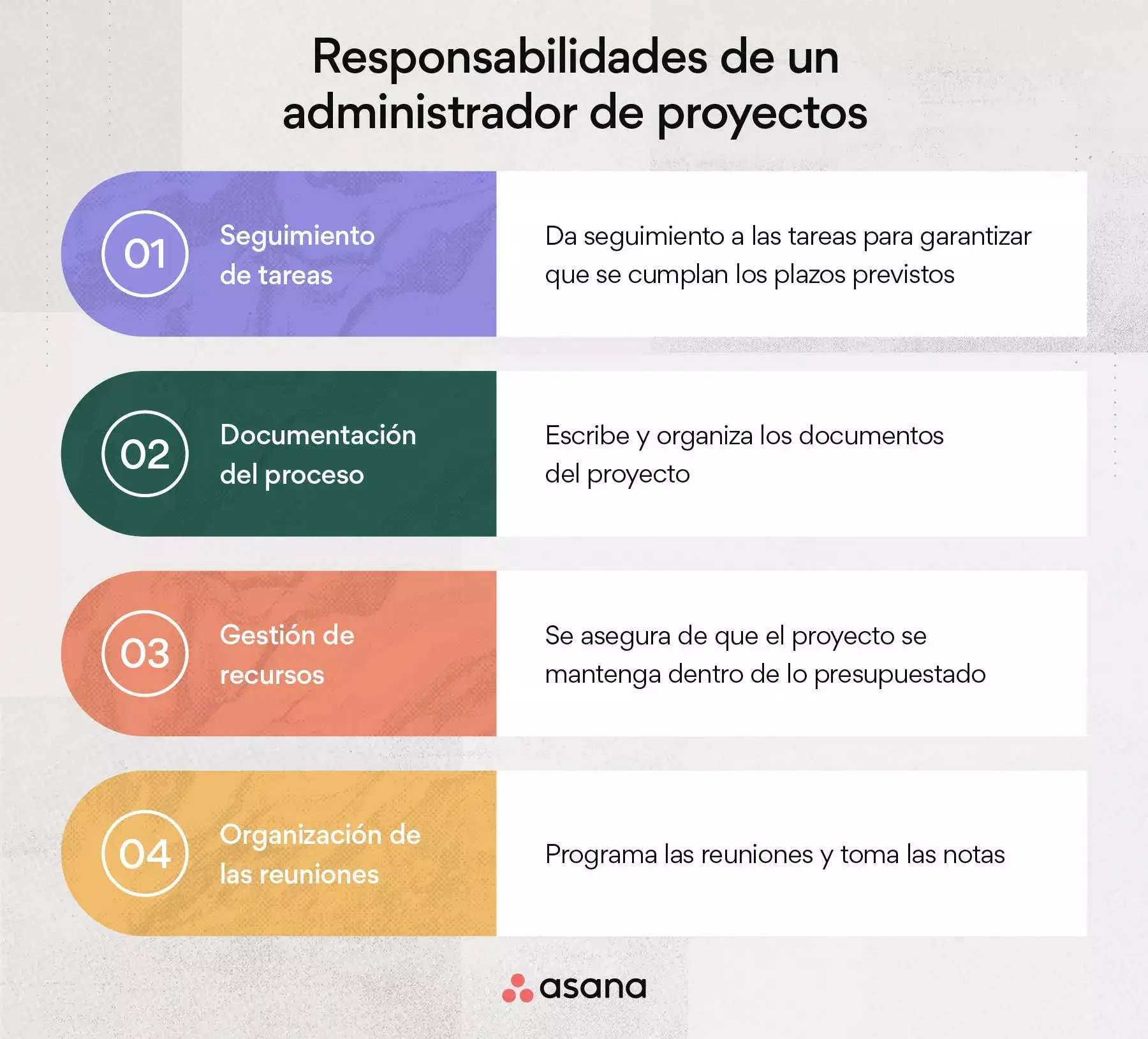 Responsabilidades de un administrador de proyectos