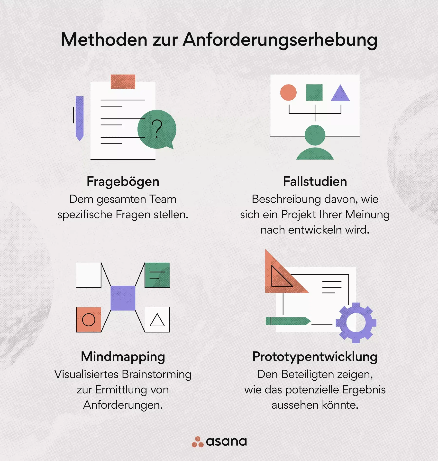 Methoden zur Erhebung von Anforderungen