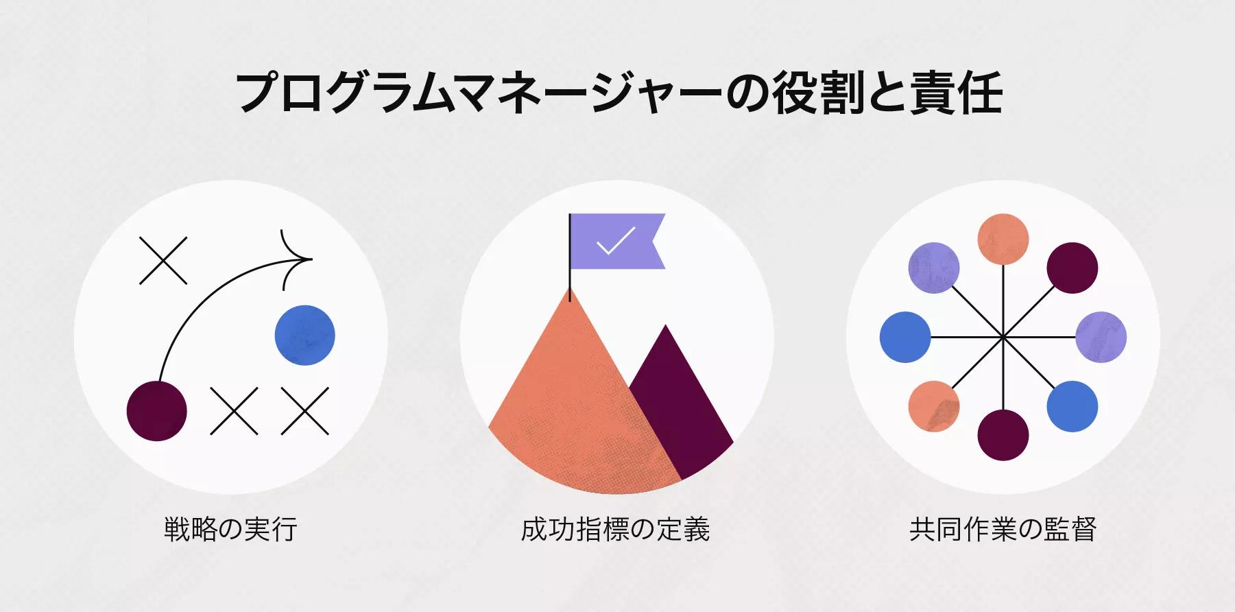 プログラムマネージャーとプロジェクトマネージャーの違い: 役割、仕事