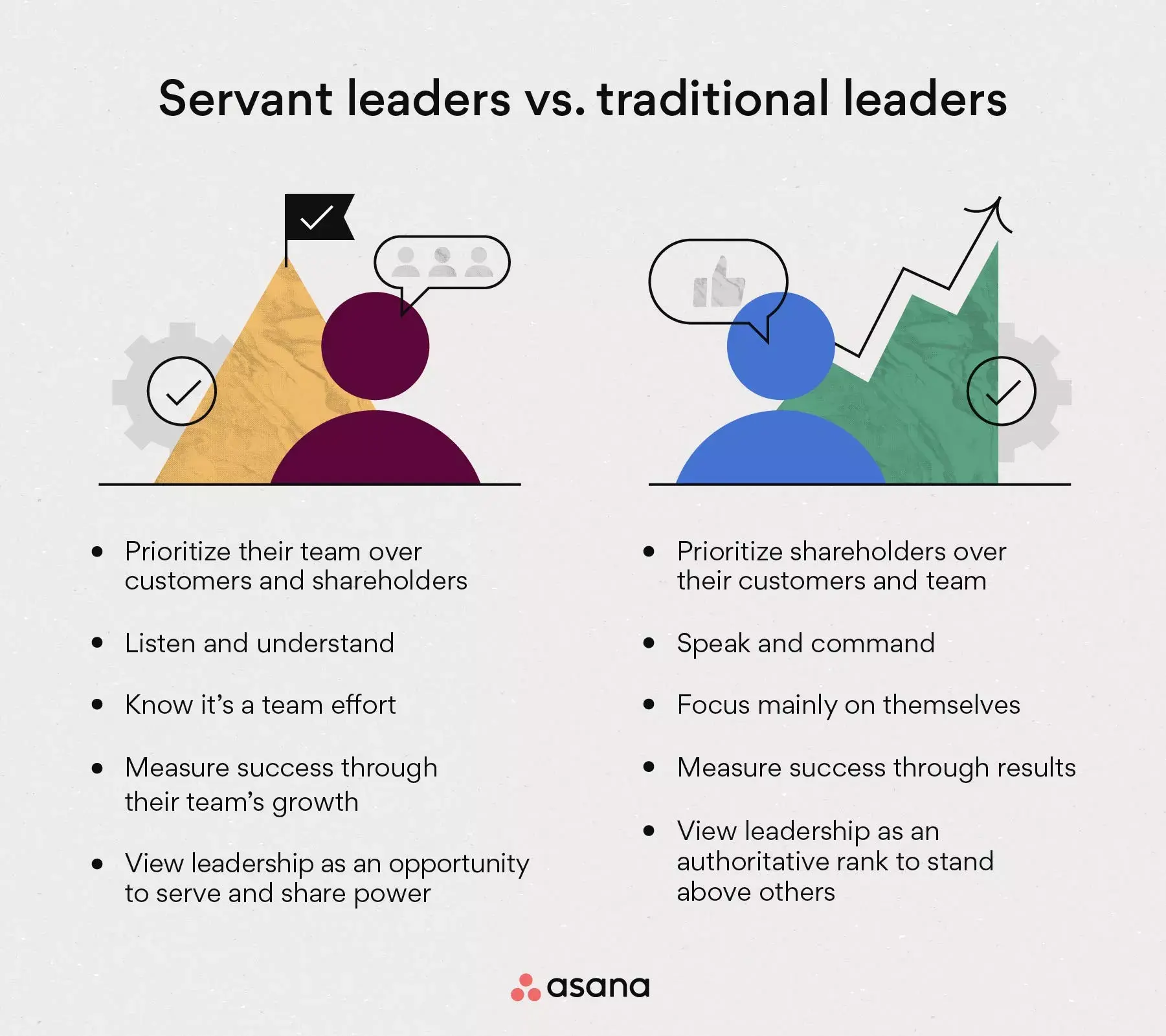[inline illustration] Servant leaders vs. traditional leaders (infographic)