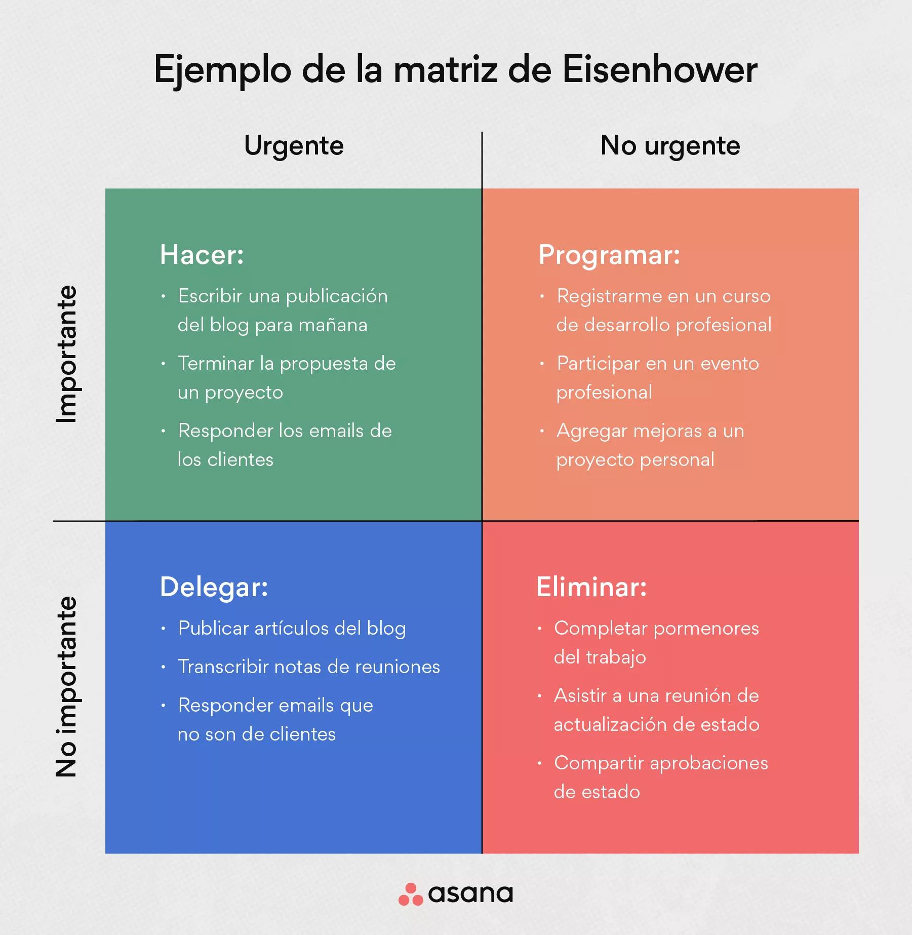 tabla de urgencia e importancia en cuatro cuadrantes