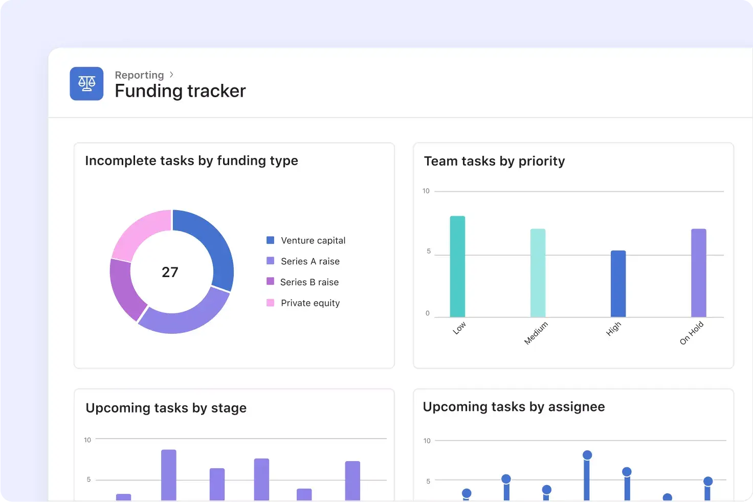 Get real-time insights with Asana reporting