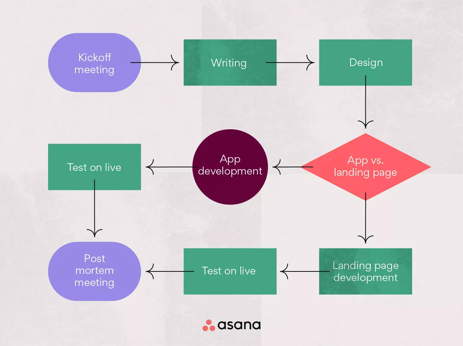 Workflow diagram example