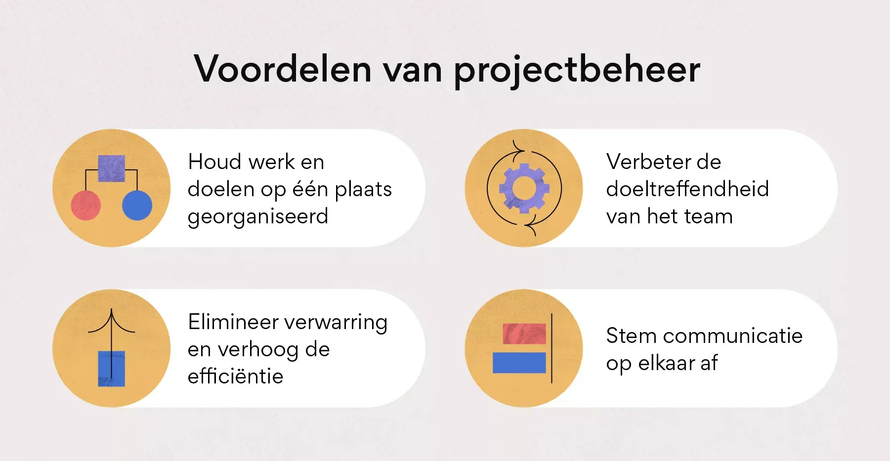 Voordelen van projectbeheer