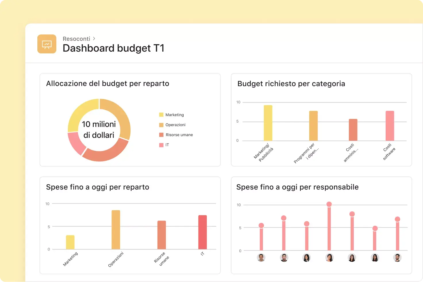 Resoconti relativi al budget su Asana