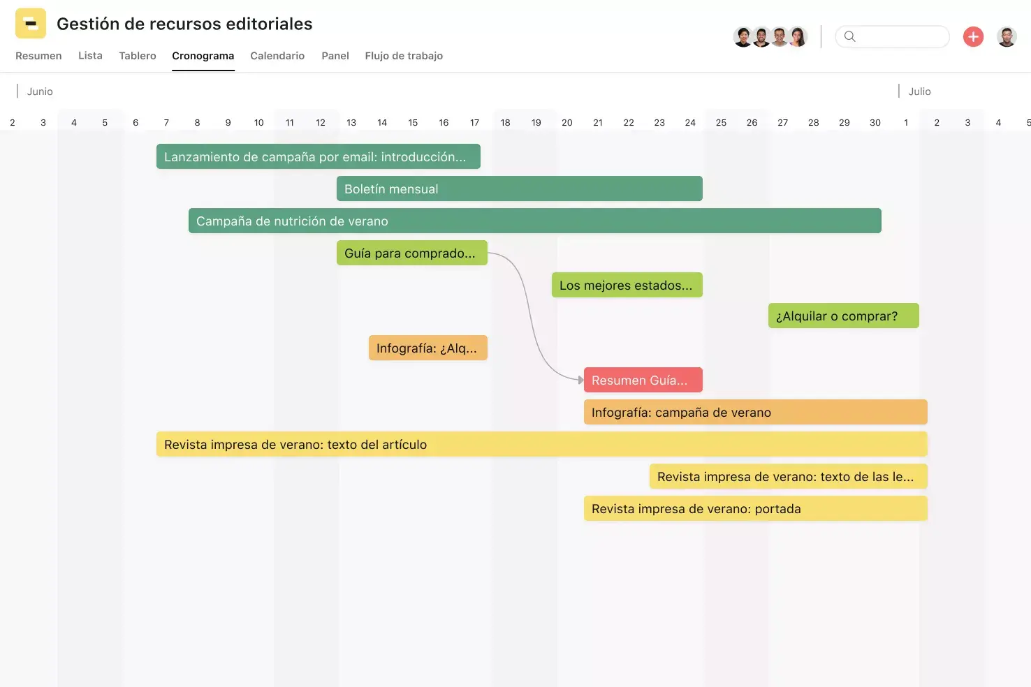 [Interfaz de usuario del producto] Gestión de recursos editoriales (cronograma) 