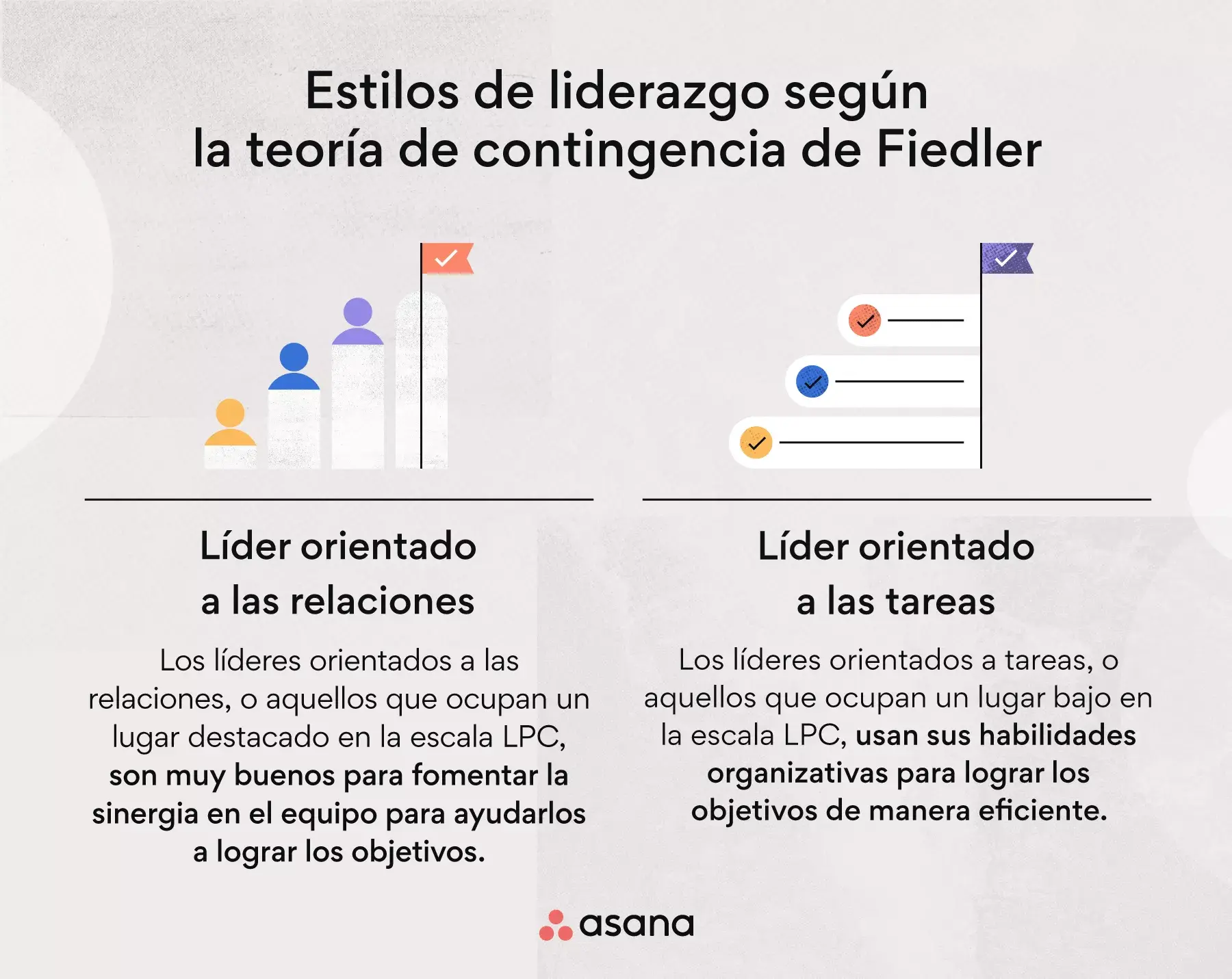 Estilos de liderazgo según la teoría de la contingencia de Fiedler