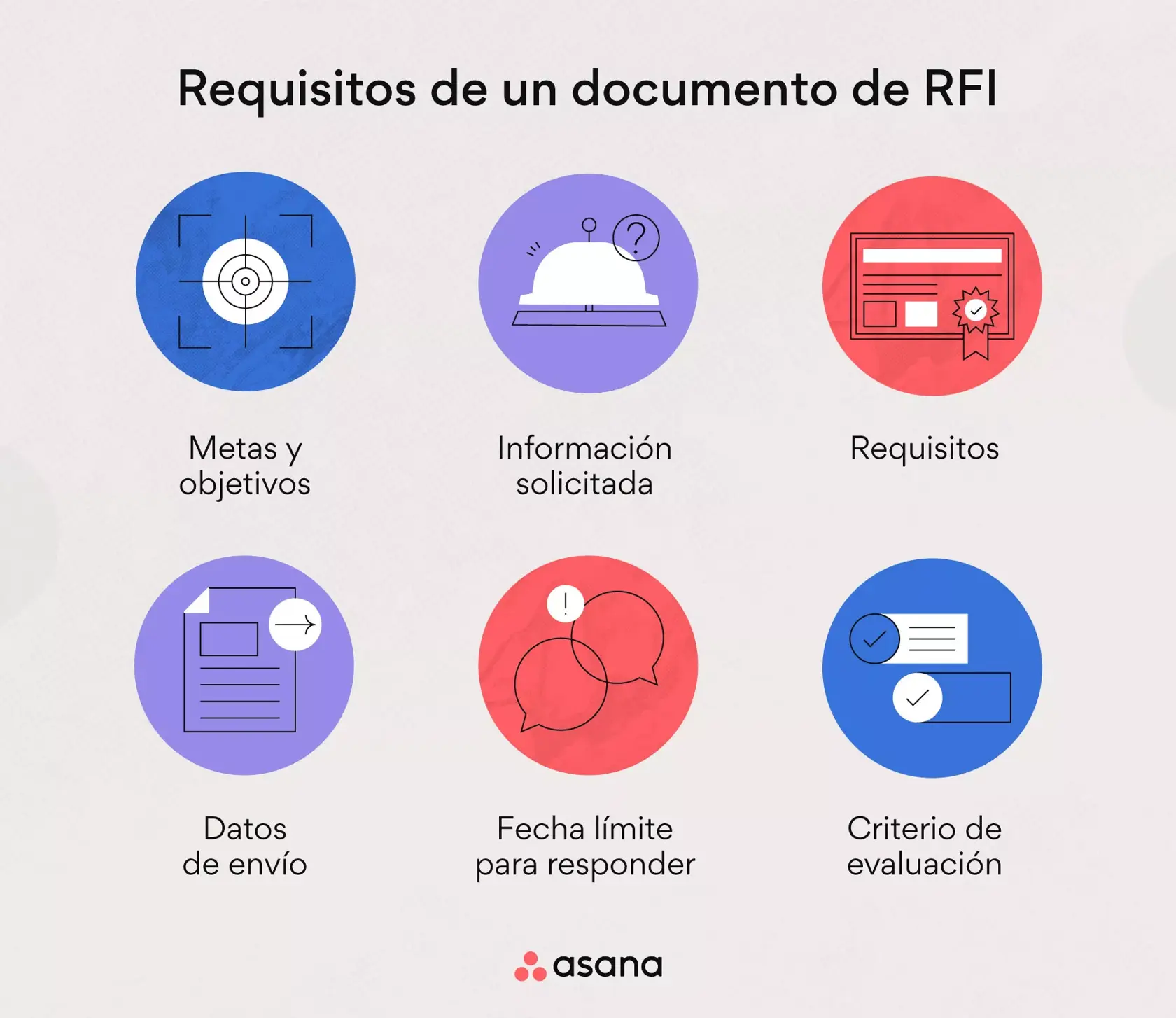 Requisitos de un documento de RFI