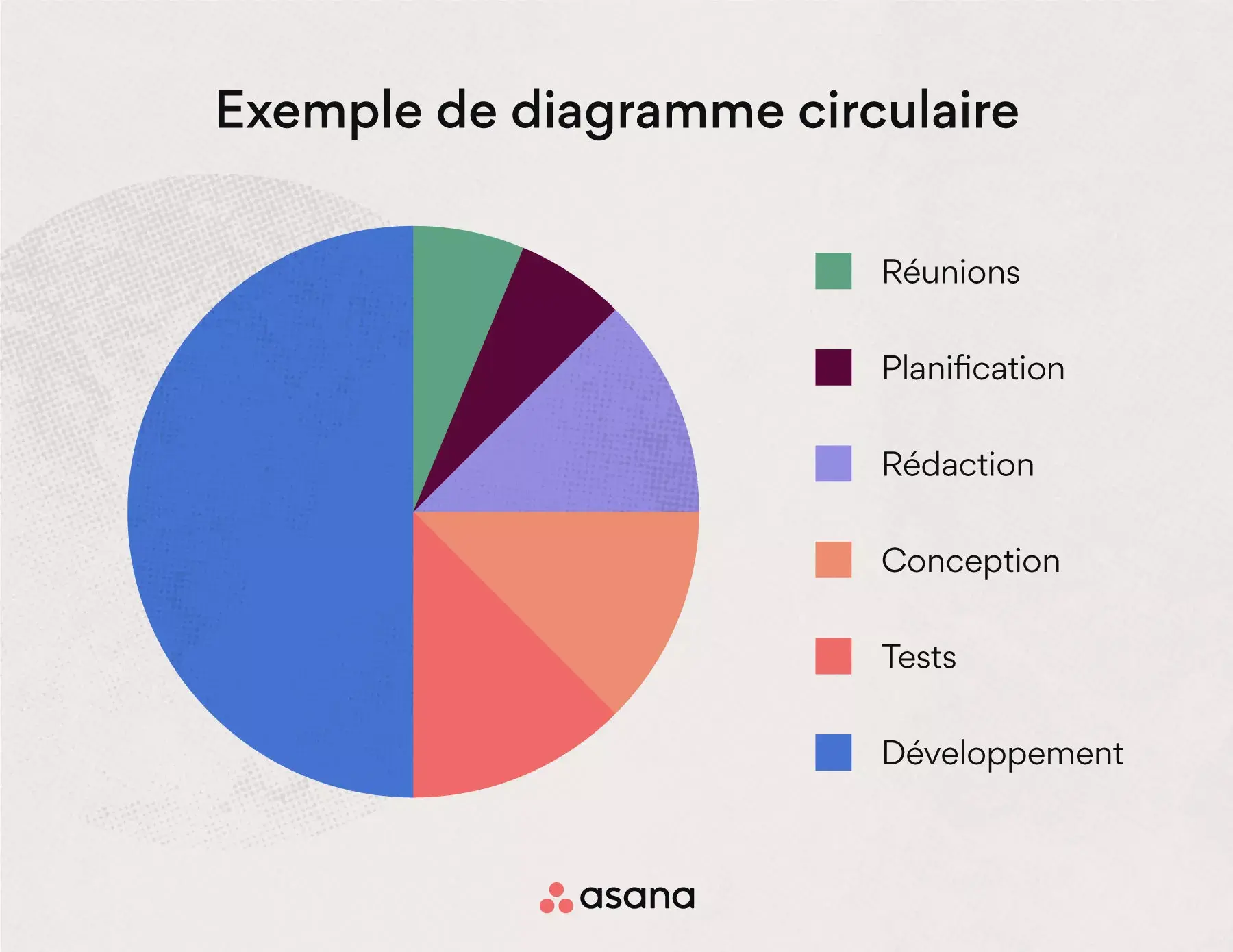 Diagramme circulaire