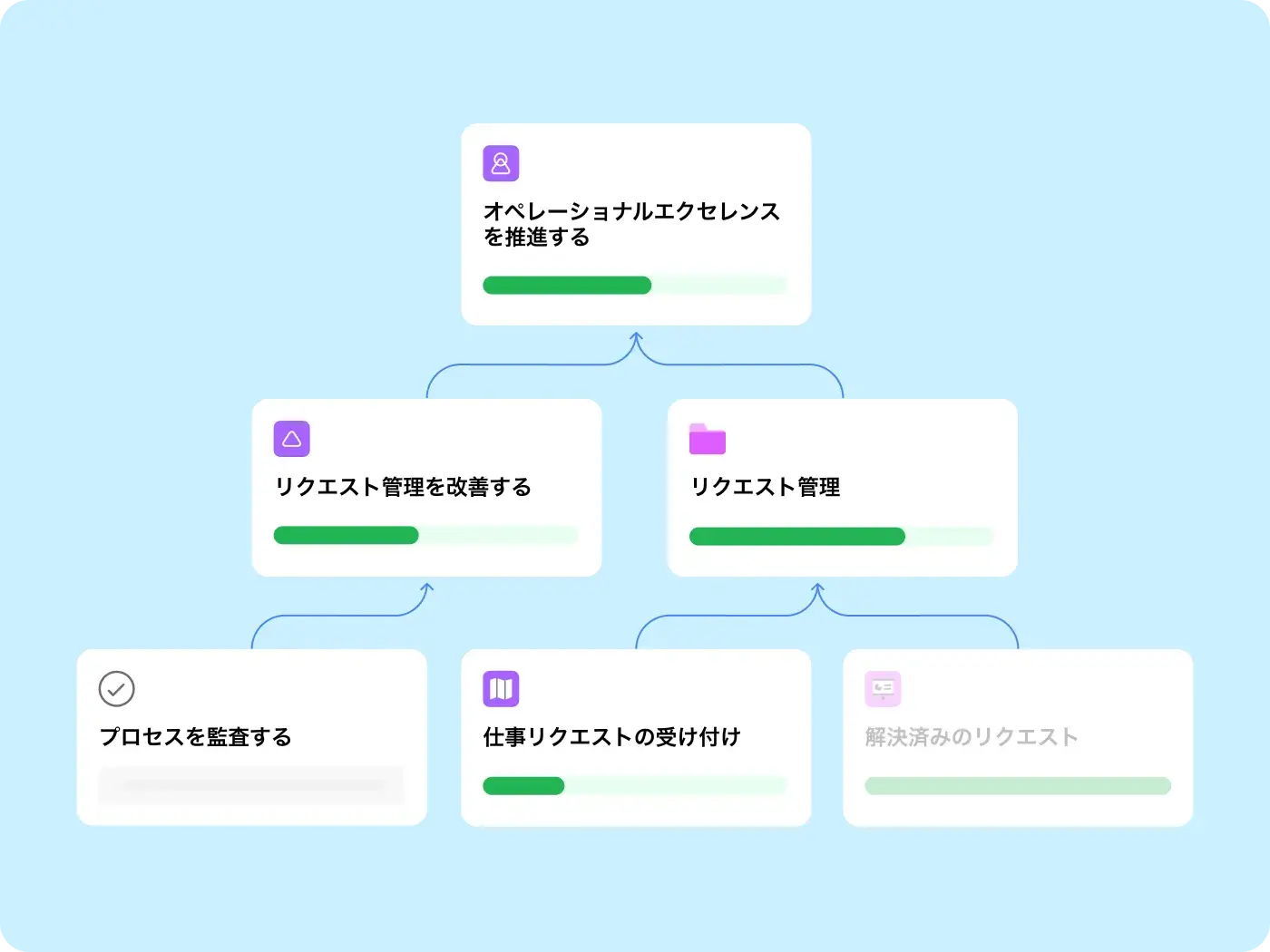 データを意思決定に変える