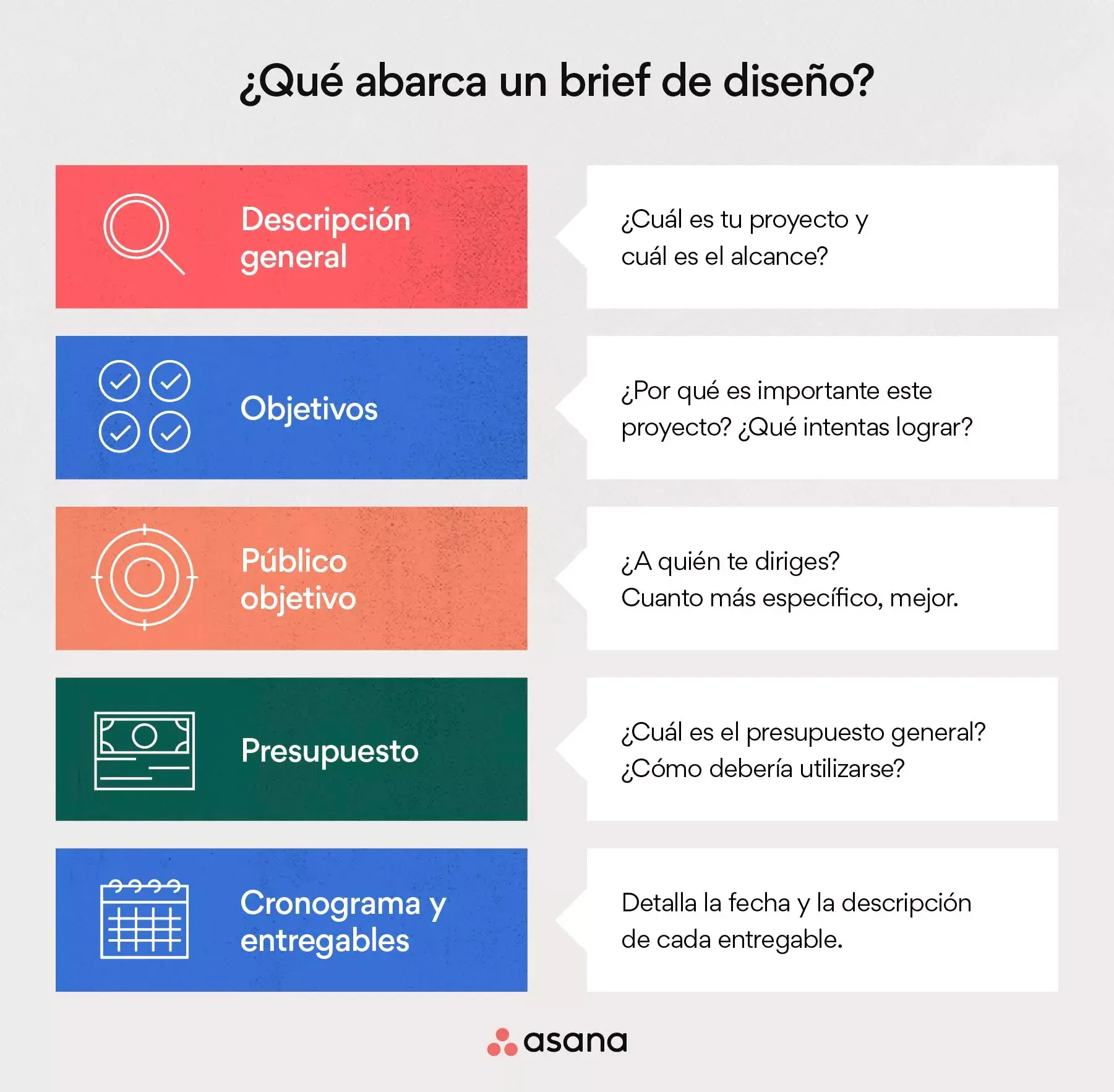 qué abarca un brief de diseño