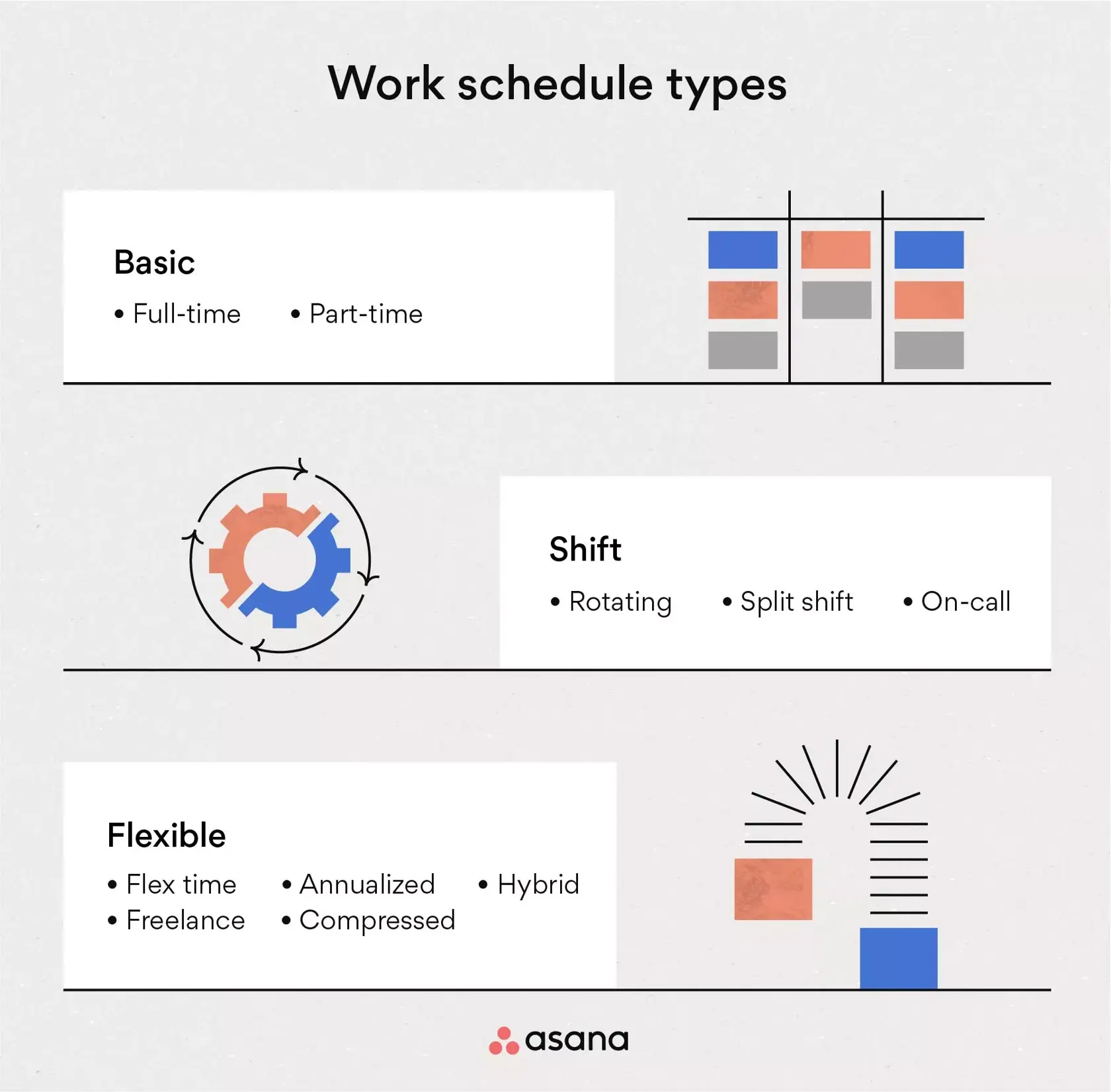 [inline illustration] Work schedule types (infographic)