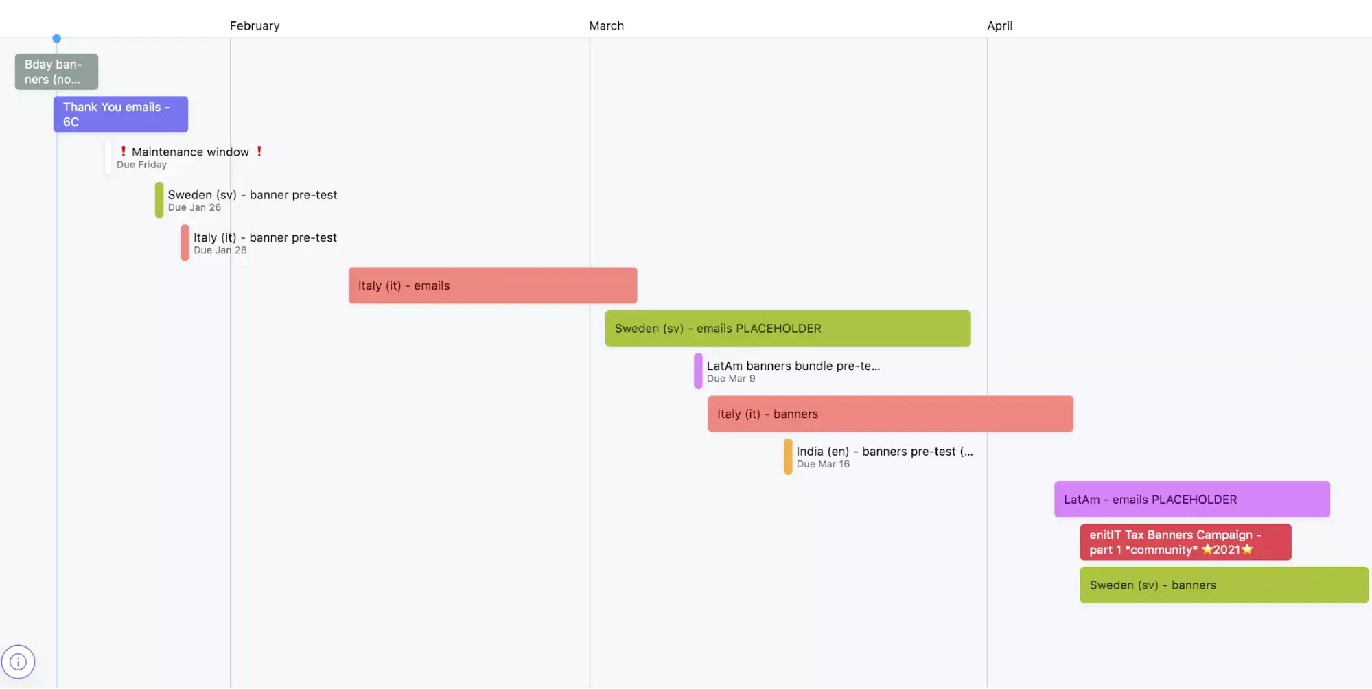 Captura de pantalla de la Fundación Wikimedia del proyecto en vista de Cronograma de Asana