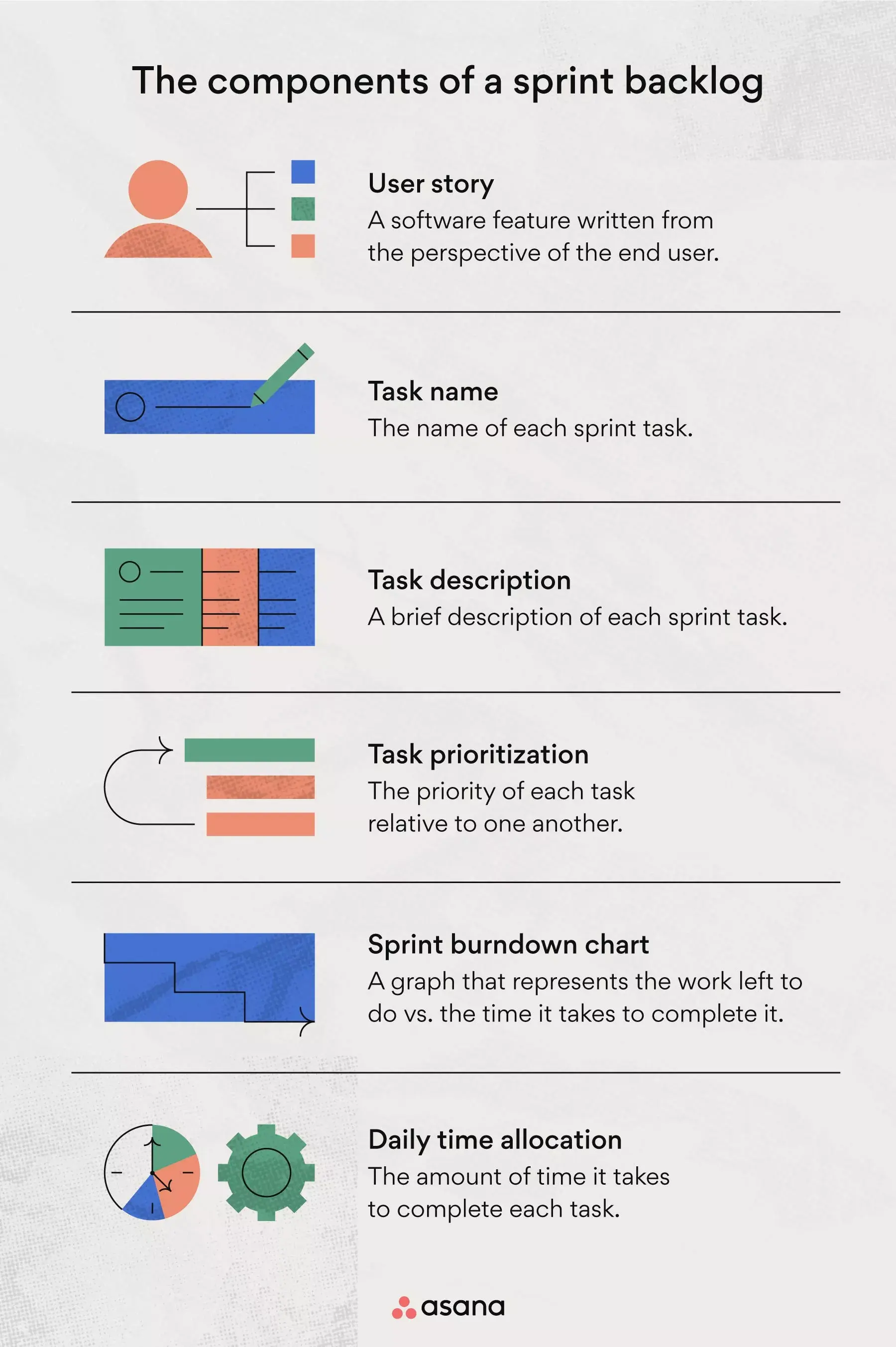 What’s included in a sprint backlog?