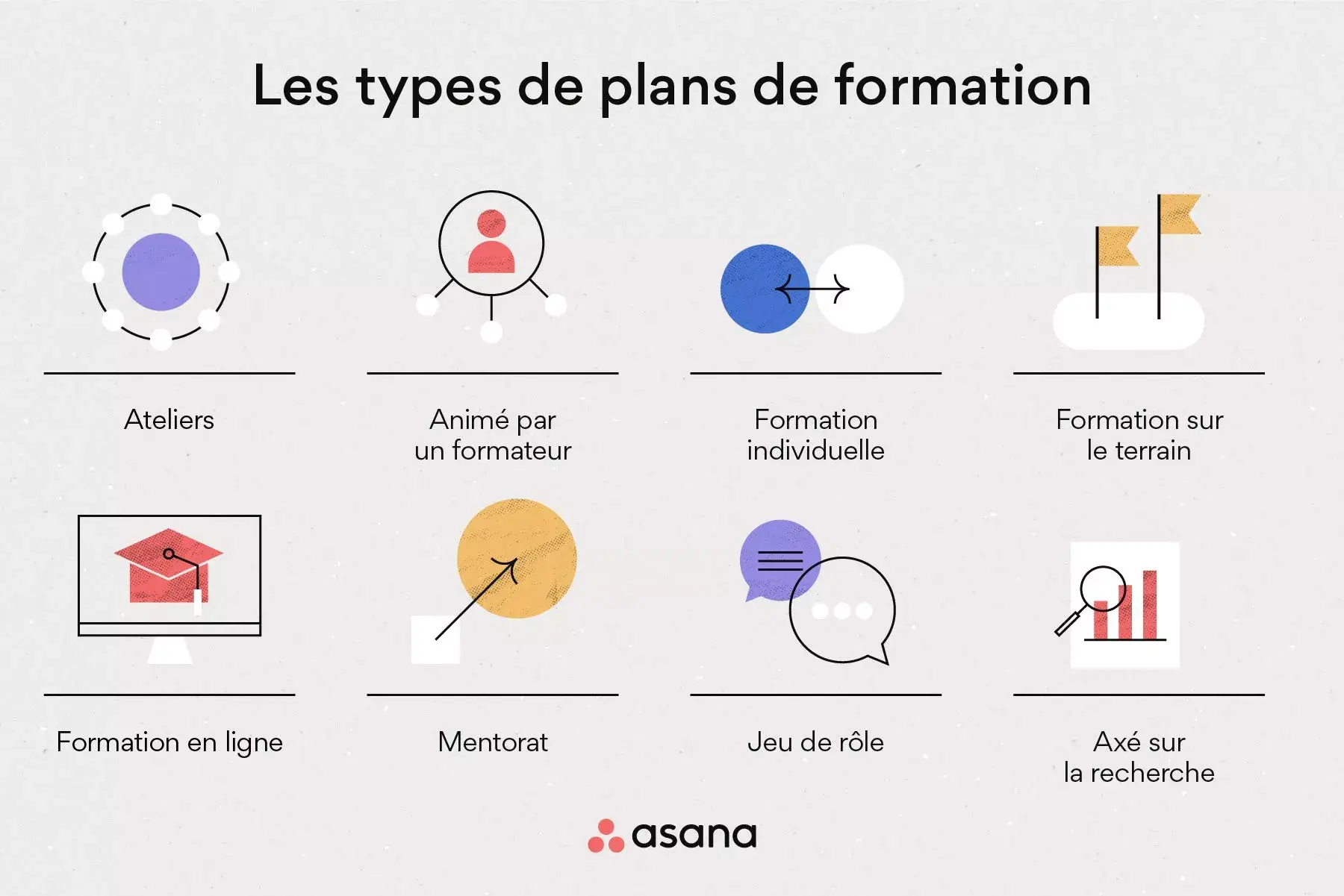 [Illustration intégrée] Types de plans de formation (infographie)