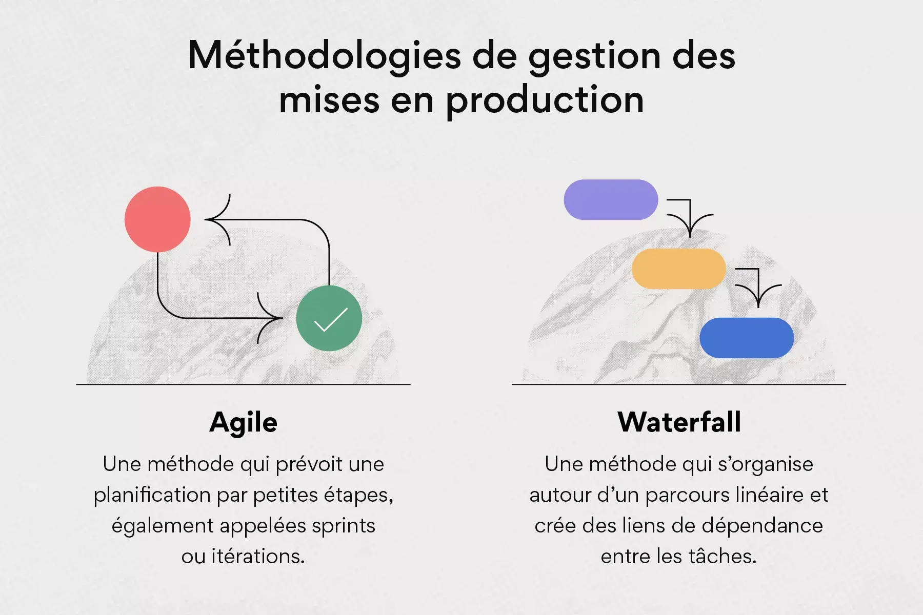 Méthodologies de gestion des mises en production