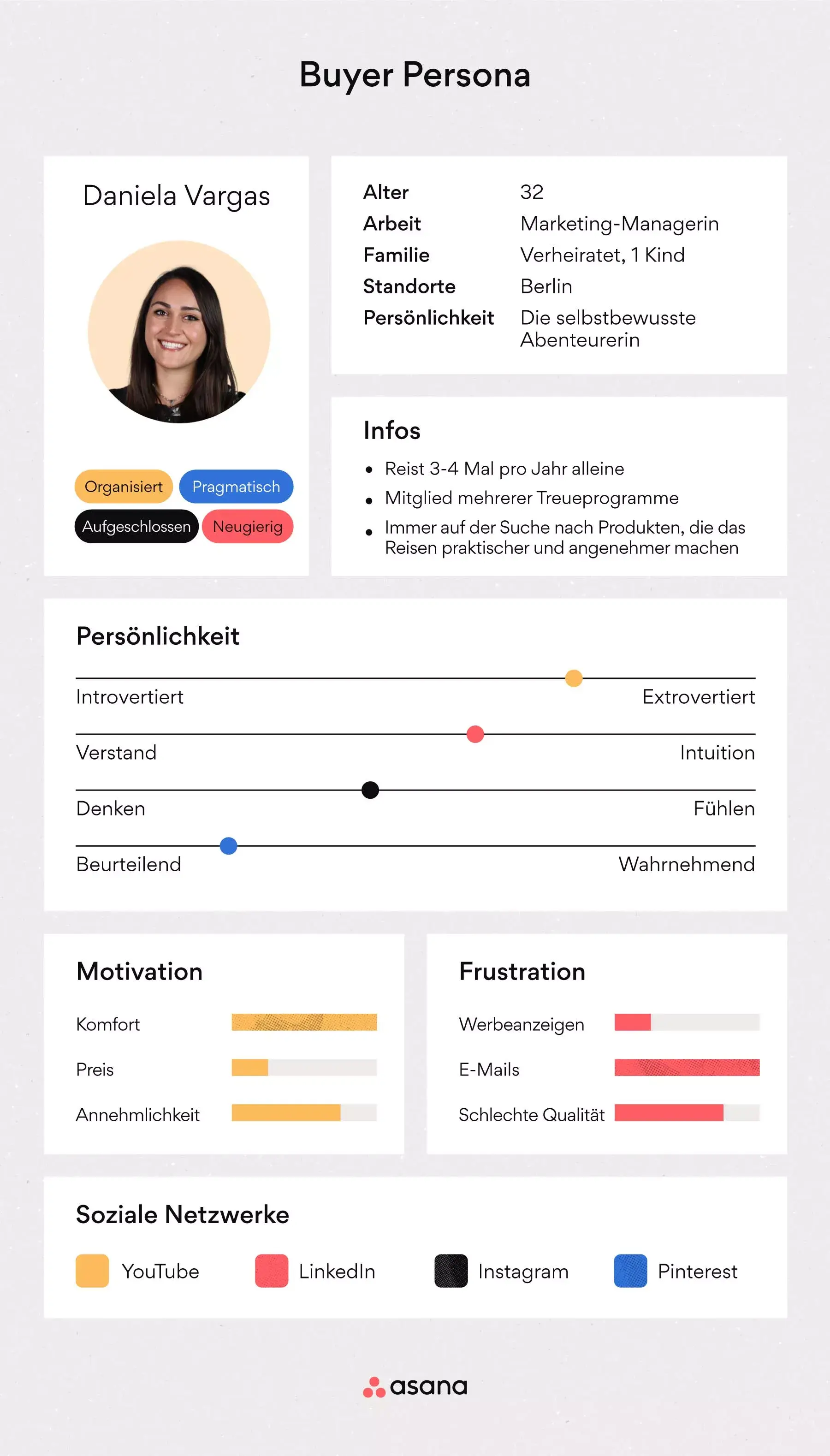 [Inline-Illustration] Buyer Persona (Beispiel)