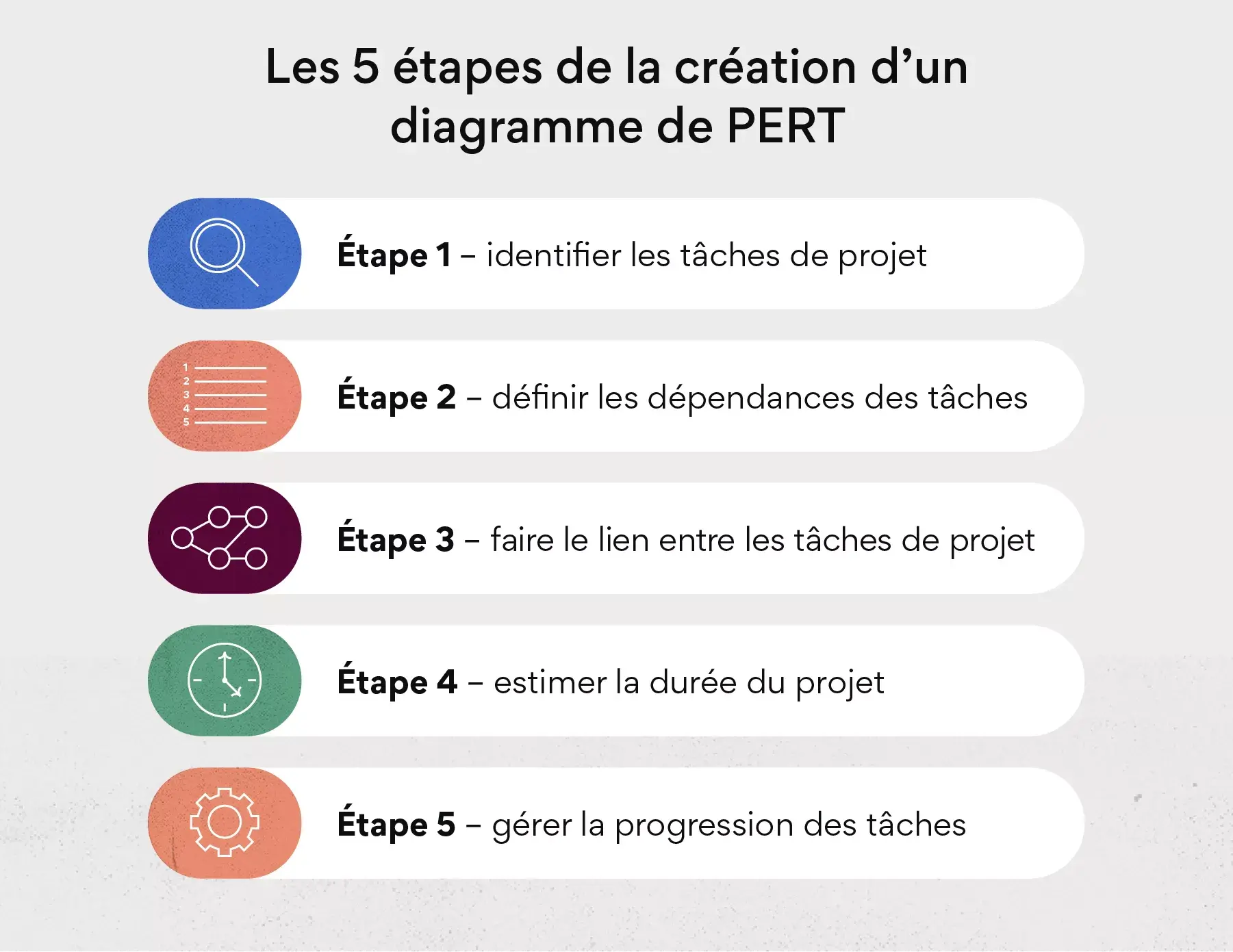 Guide de réalisation d’un diagramme de PERT