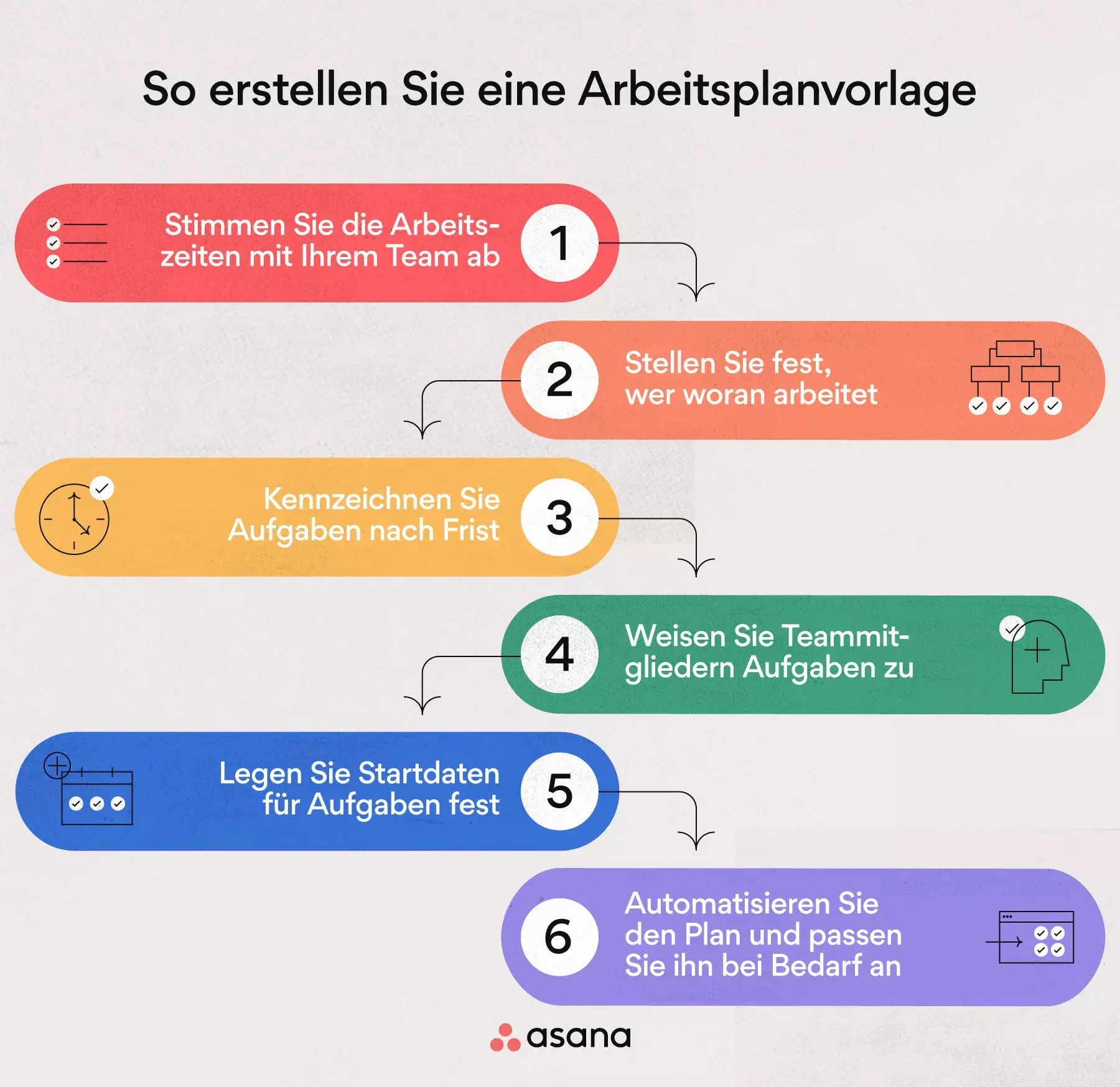 So erstellen Sie eine Arbeitsplanvorlage