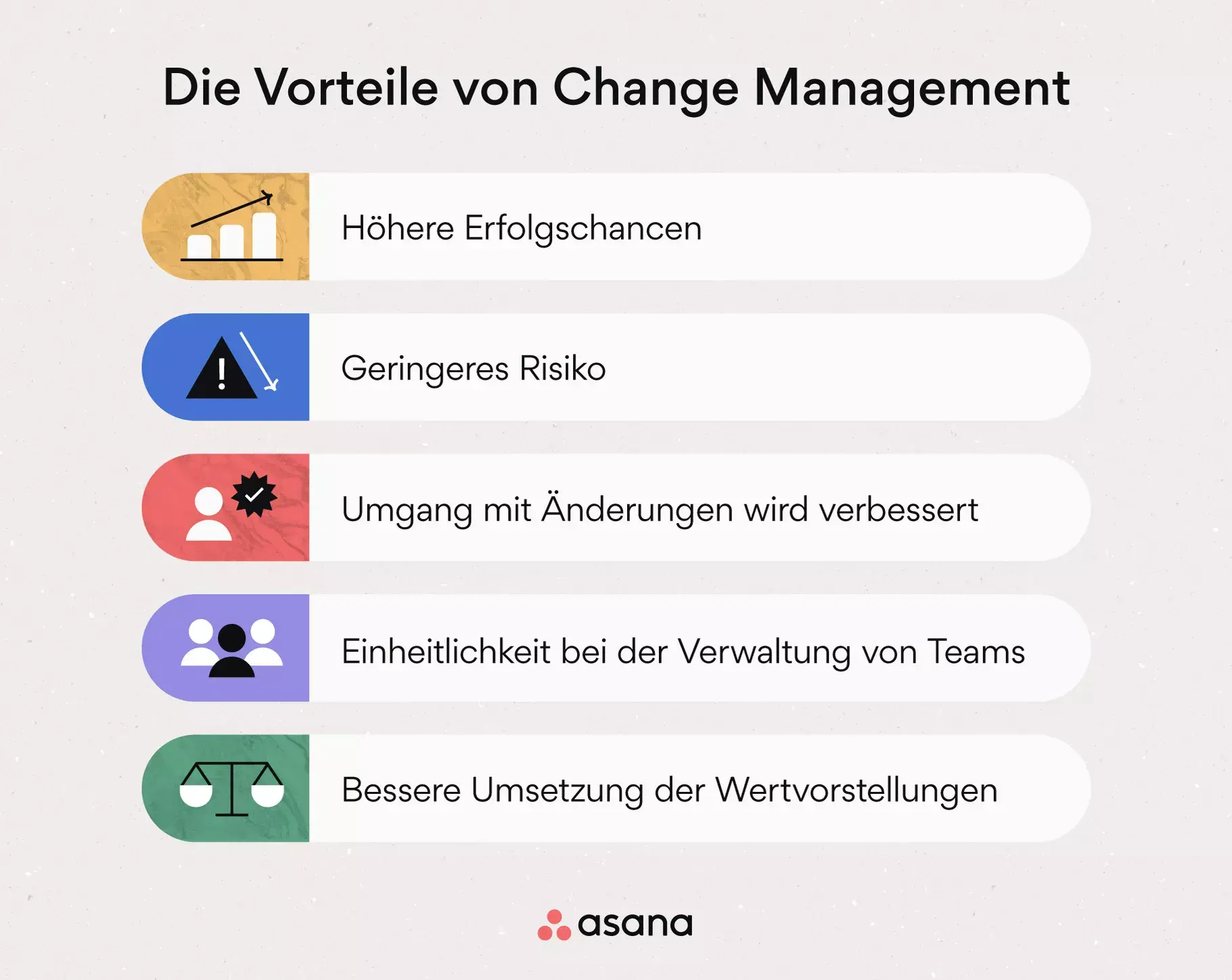 [inline illustration] Benefits of change management (infographic)