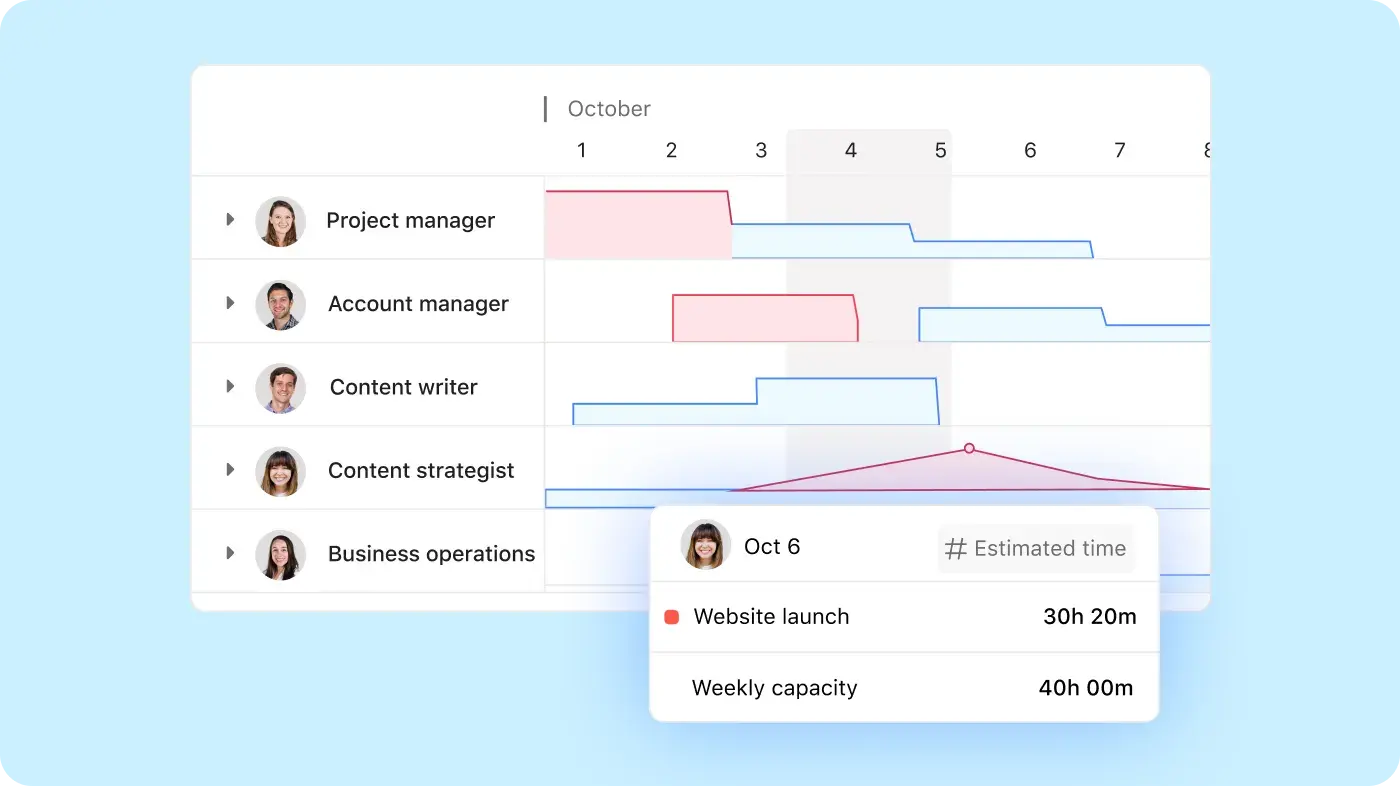 Manage resources effectively