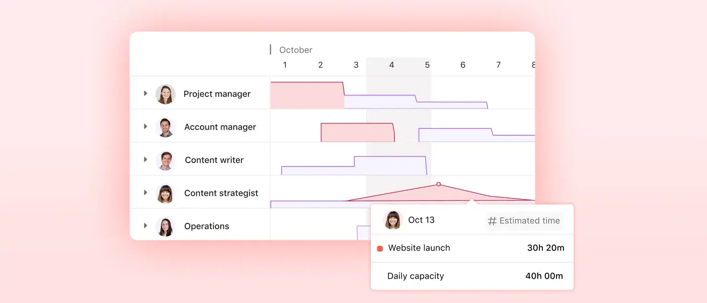 Resource management slideshow