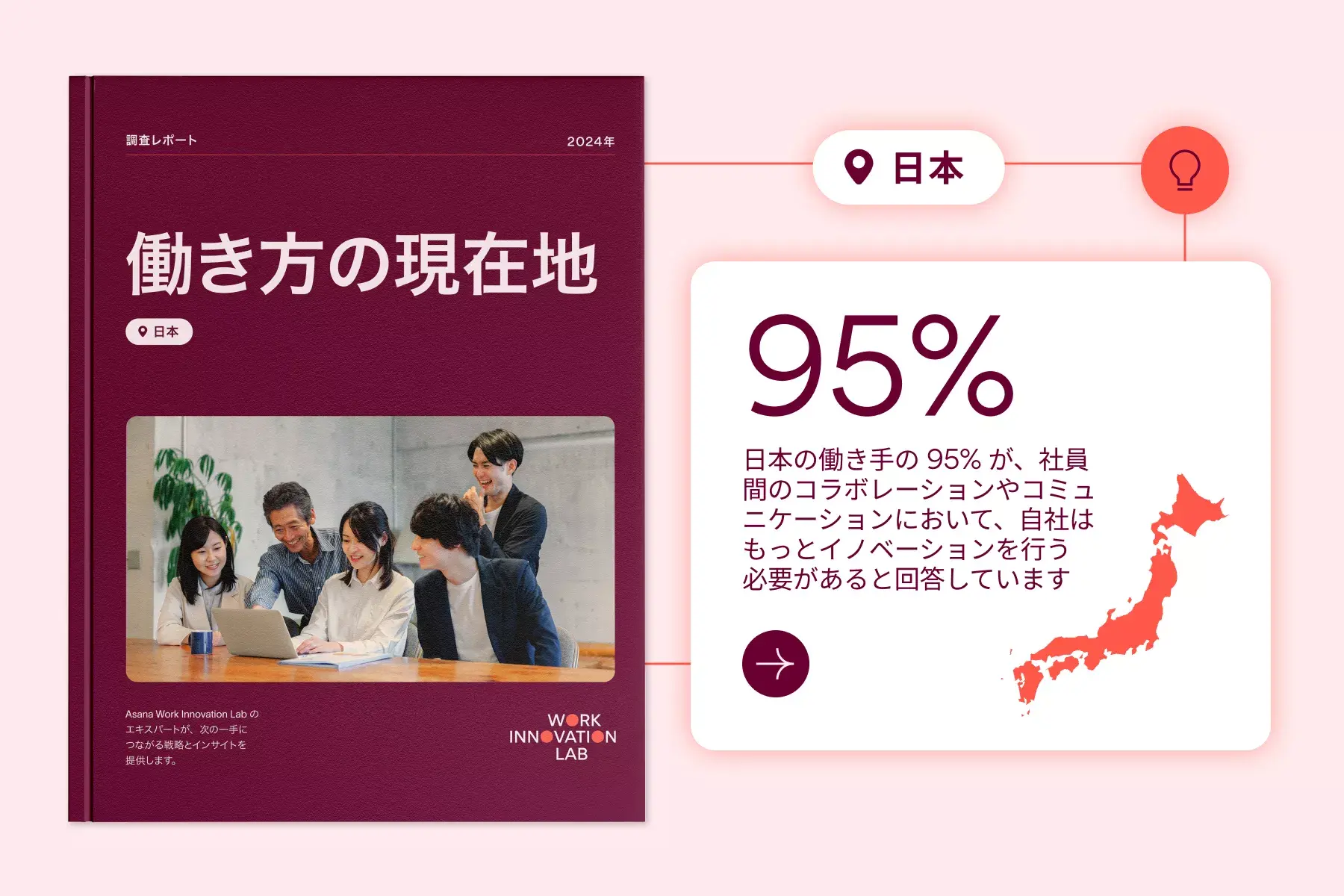 働き方の現在地 Asana ワークイノベーション