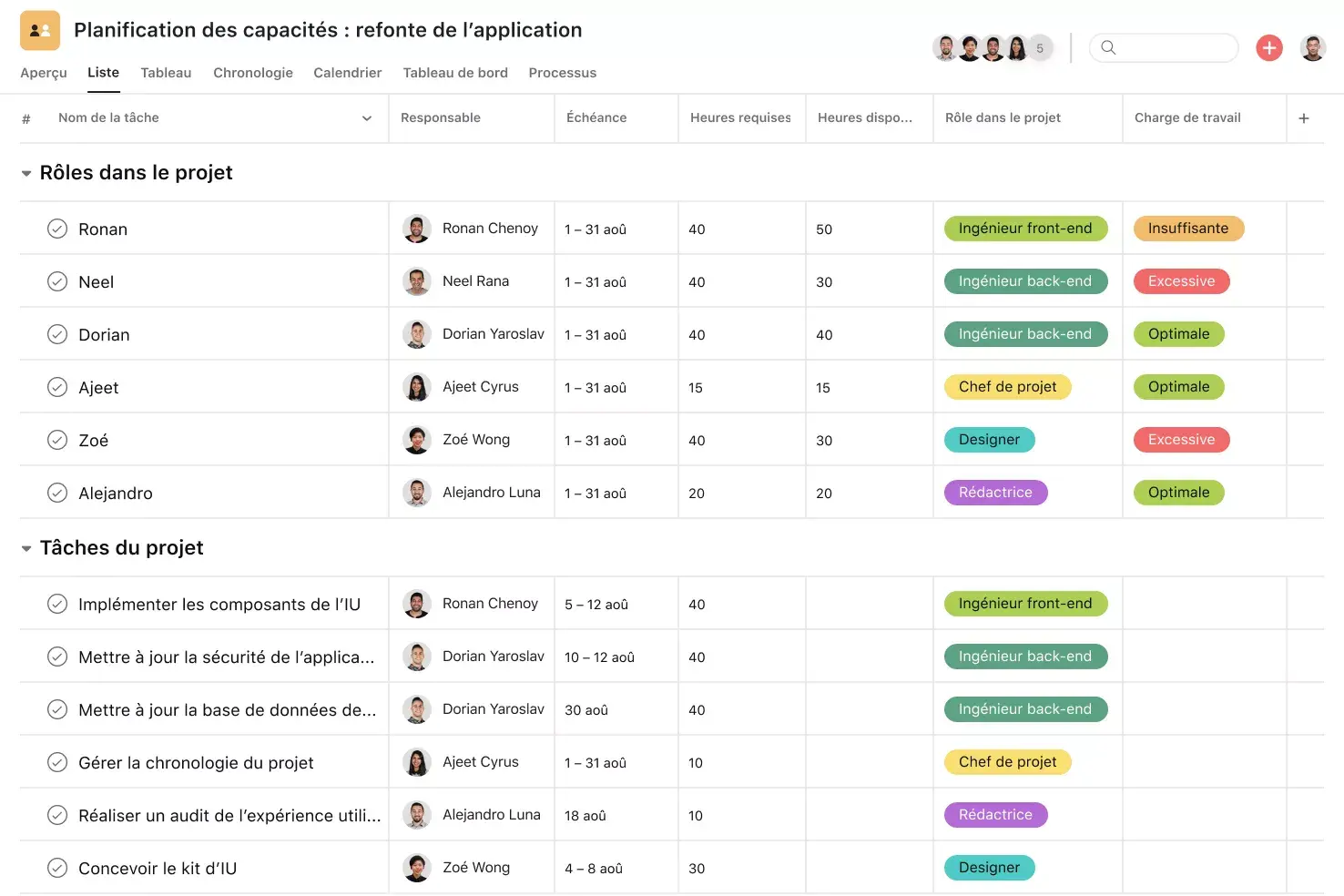 [Interface produit] Projet de planification des capacités sur Asana - vue Liste façon feuille de calcul