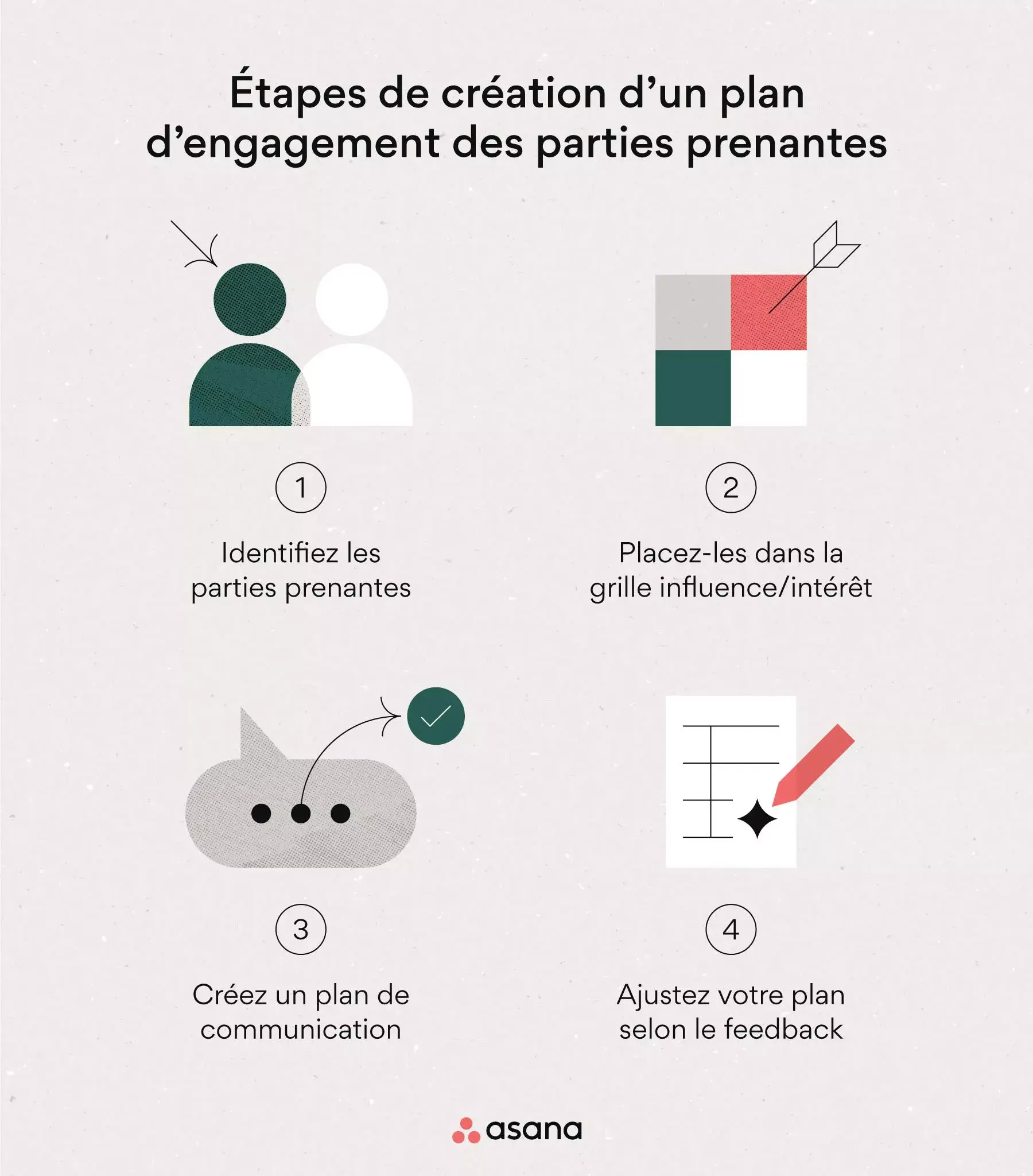 Étapes à suivre pour créer un plan d’engagement des parties prenantes