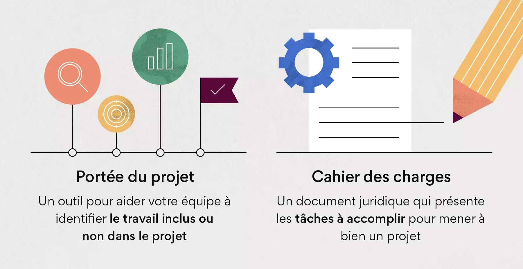 Portée de projet ou cahier des charges ?