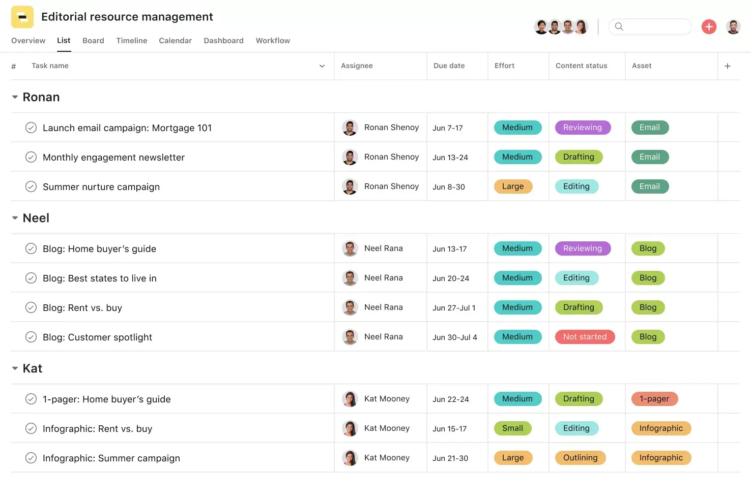 [Interface do produto] Gestão de recursos editoriais (em formato de lista) 