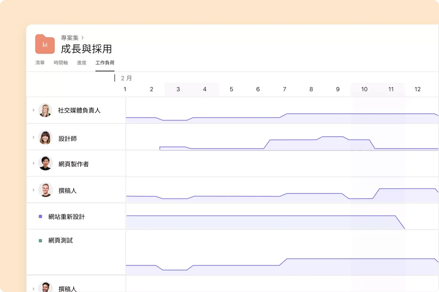 [團隊] 行銷 - 達成宏遠的目標