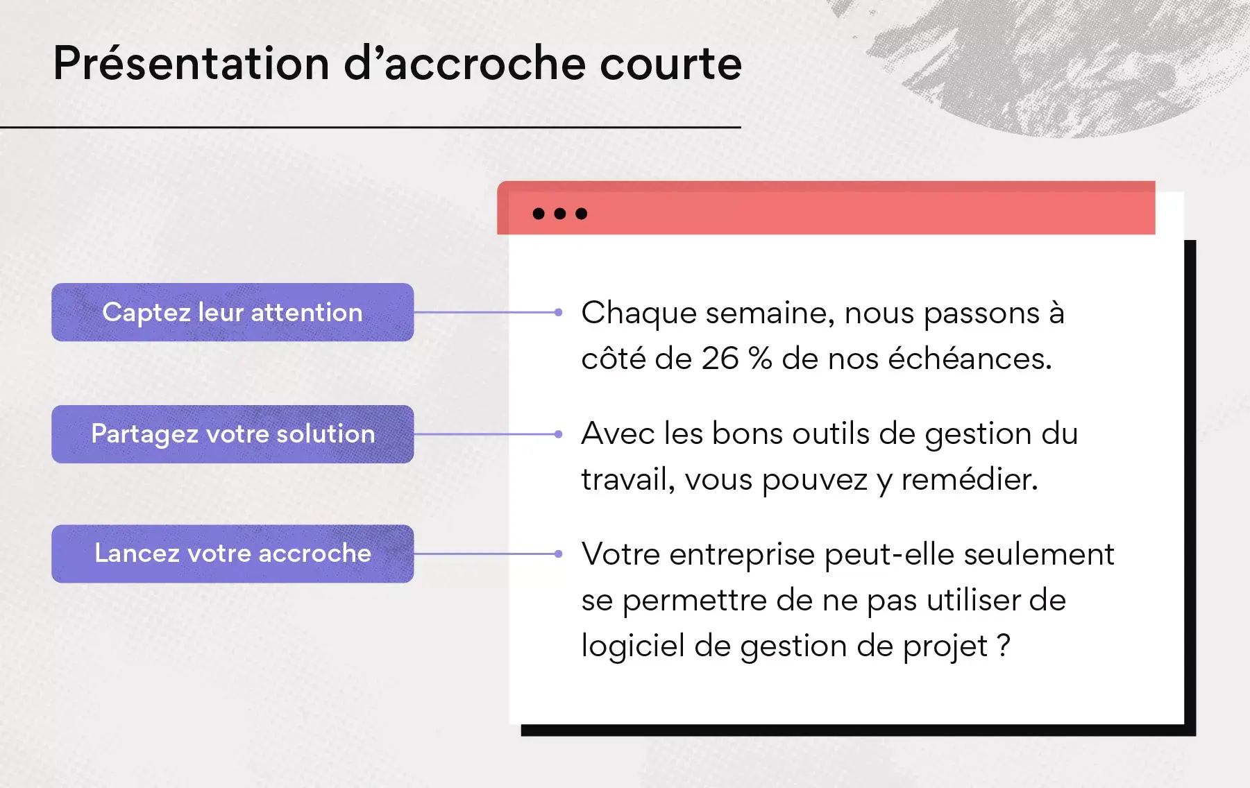 Présentation d’accroche courte