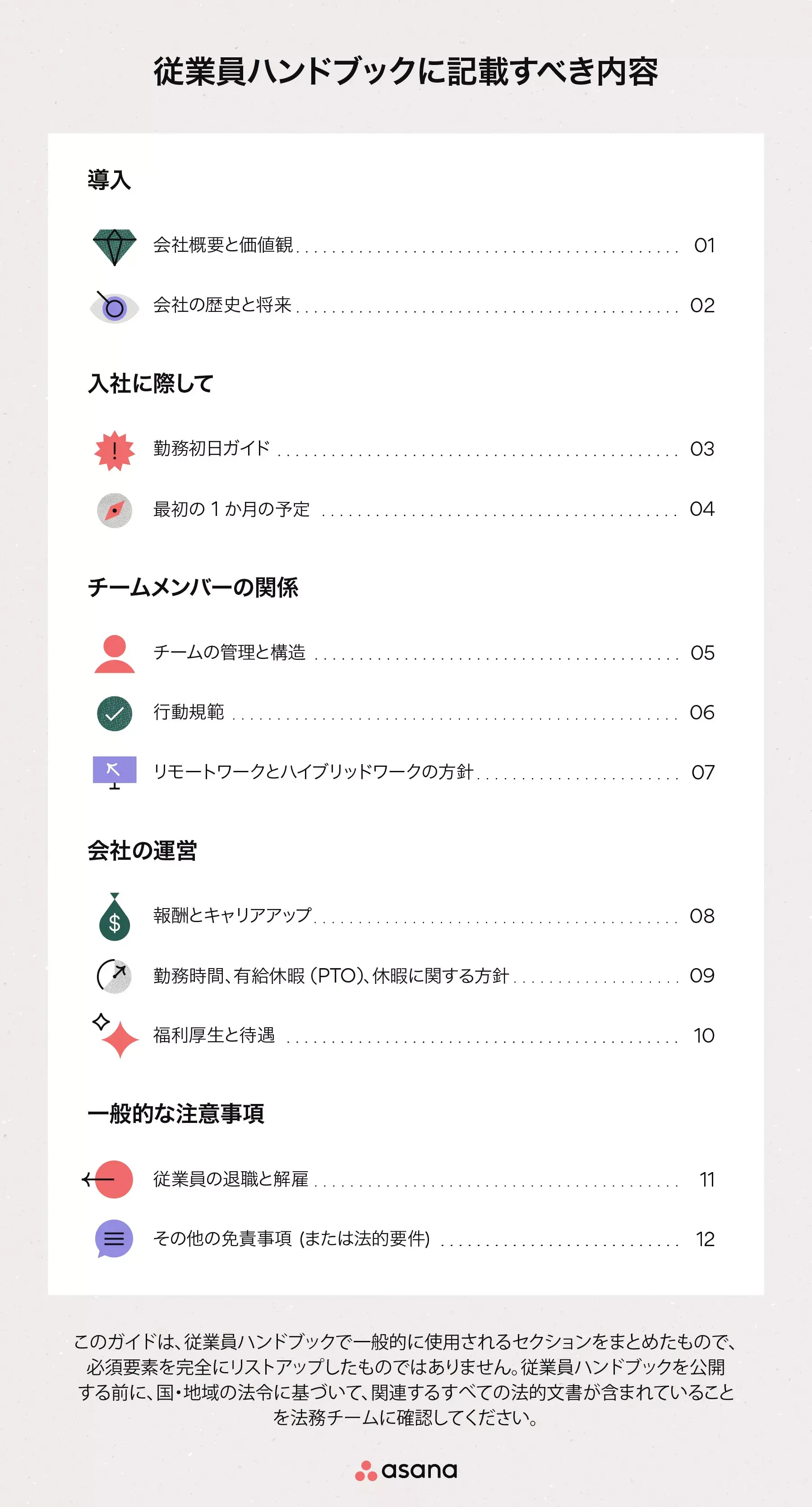 従業員ハンドブックに記載すべき内容